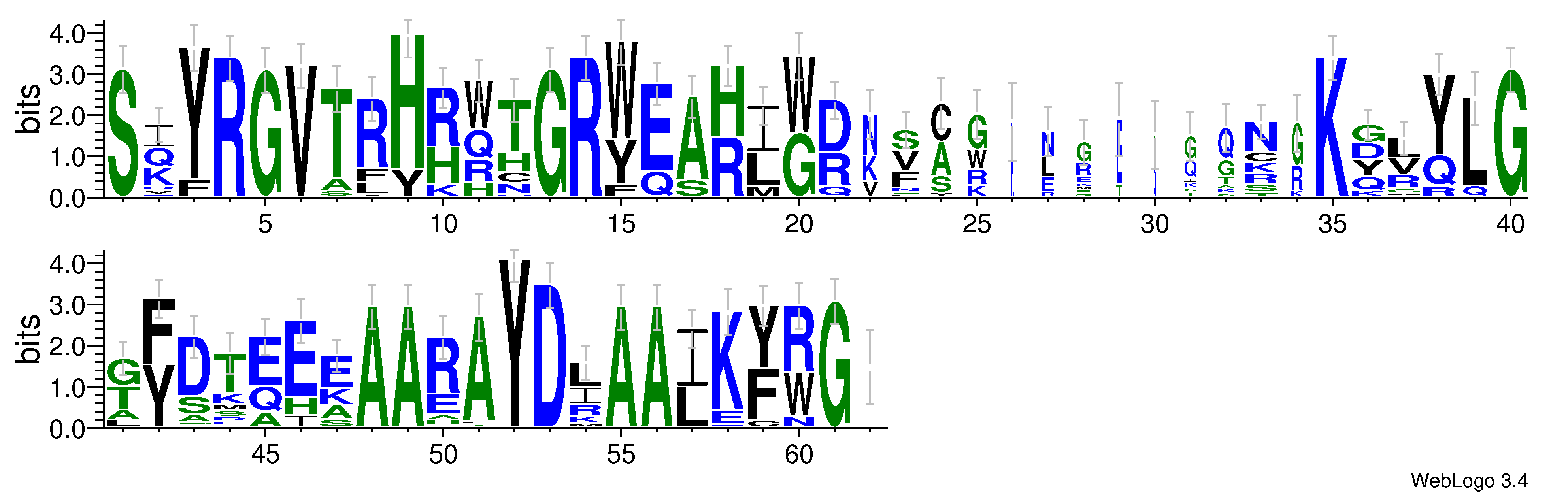 domain alignment logo