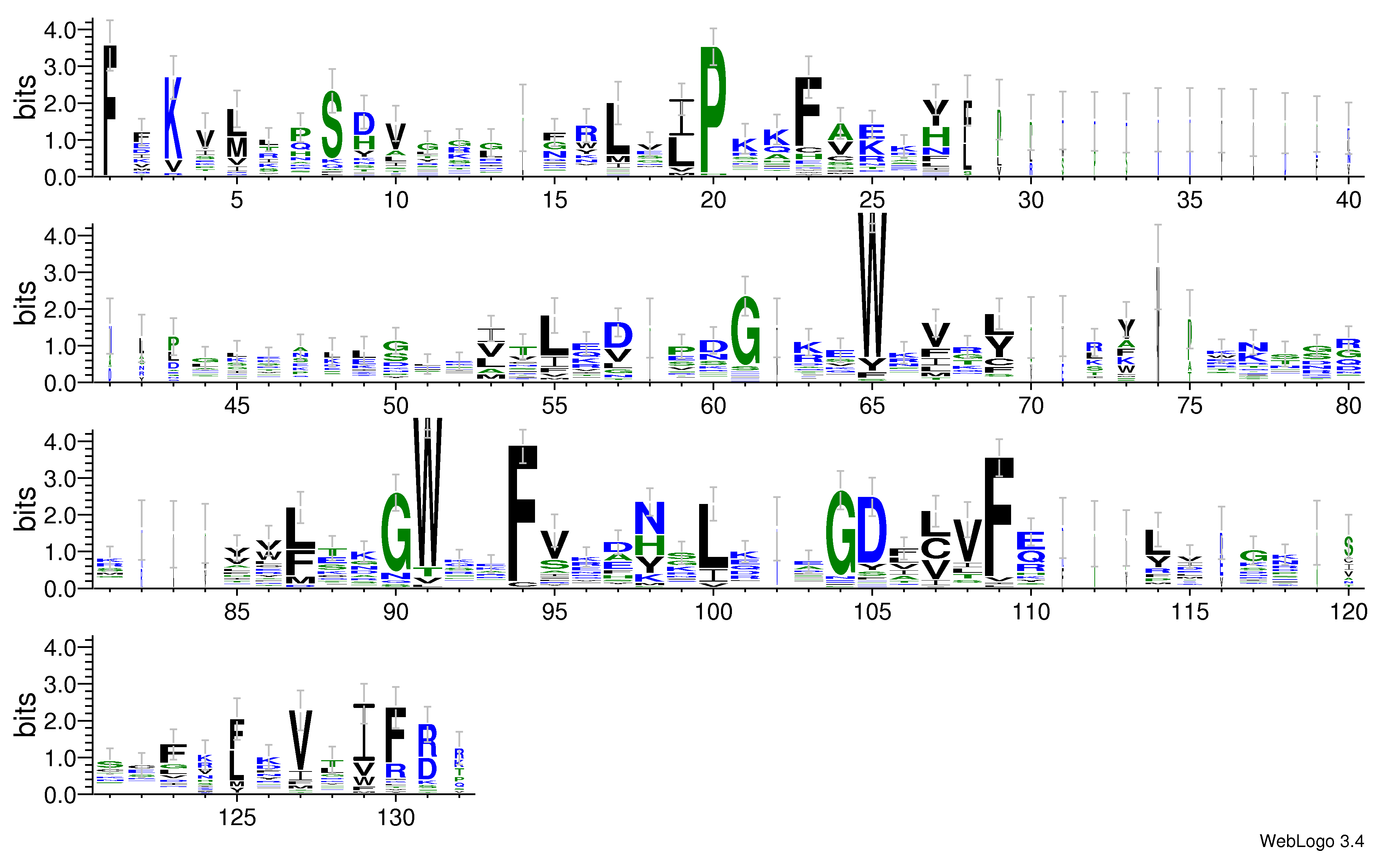 domain alignment logo