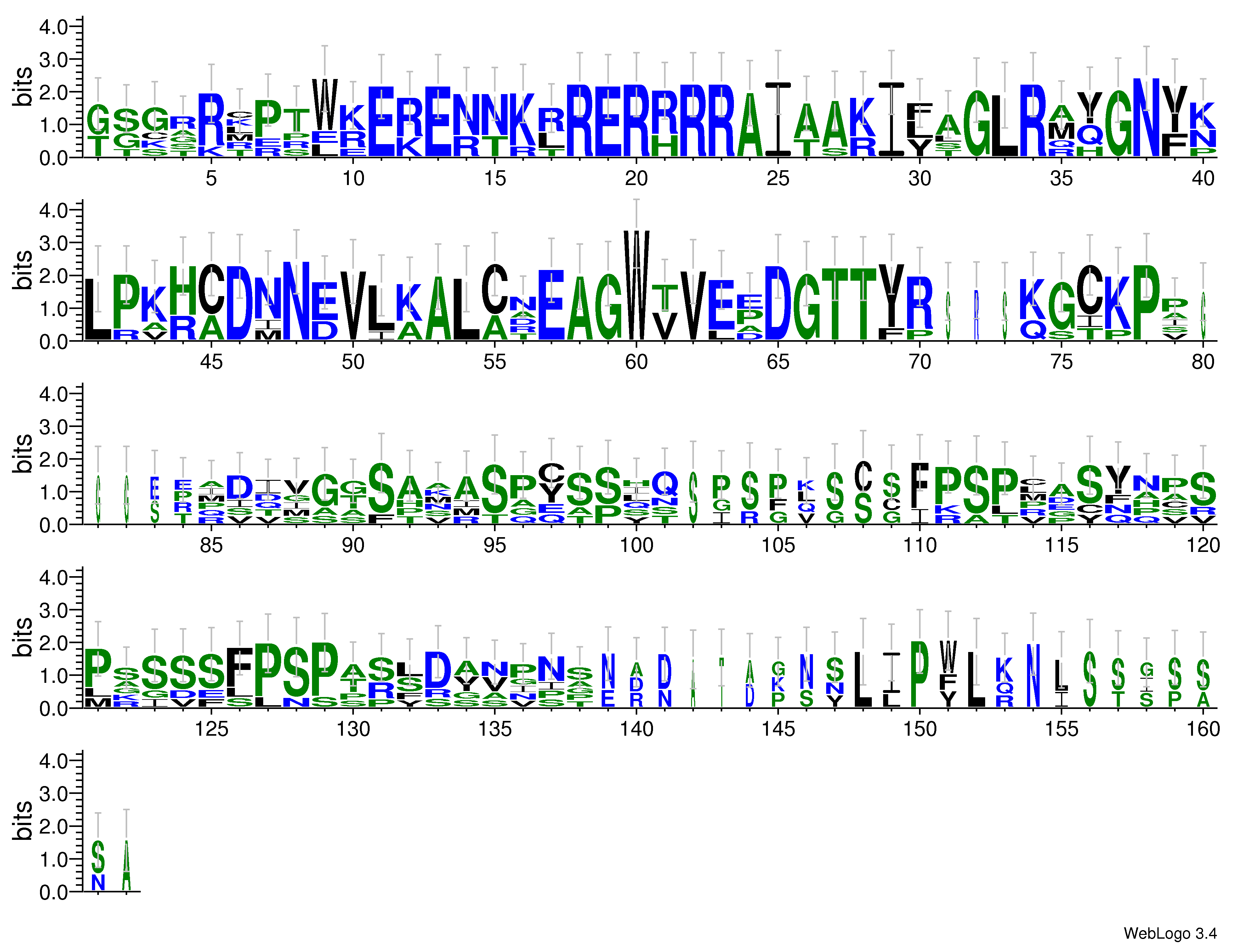 domain alignment logo