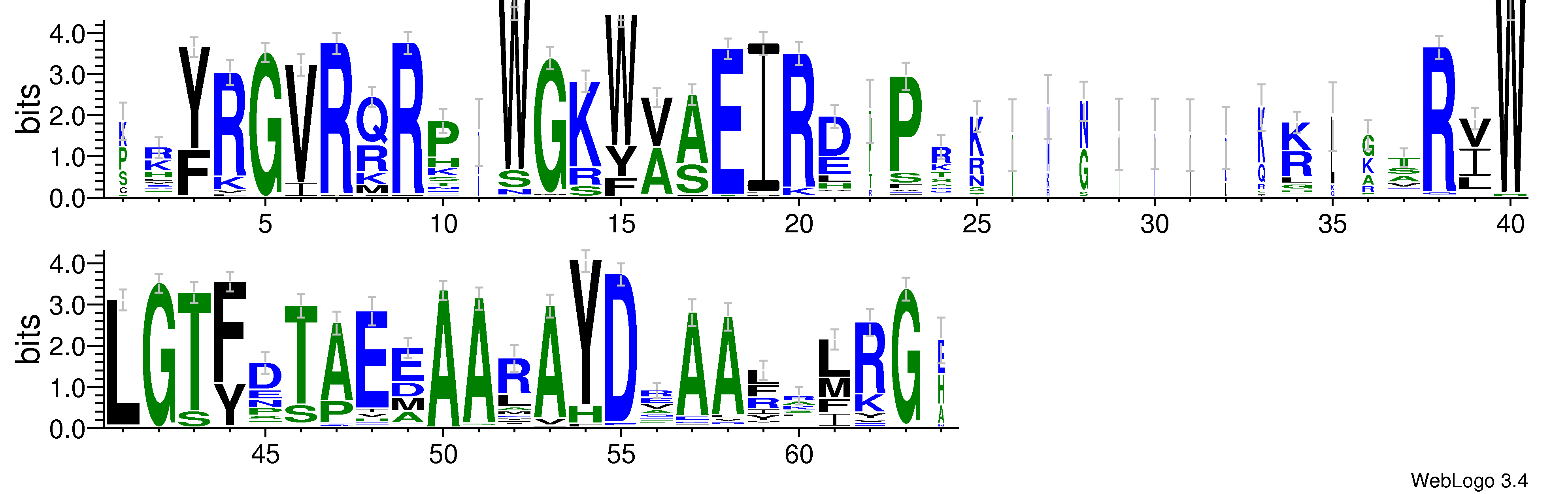 domain alignment logo