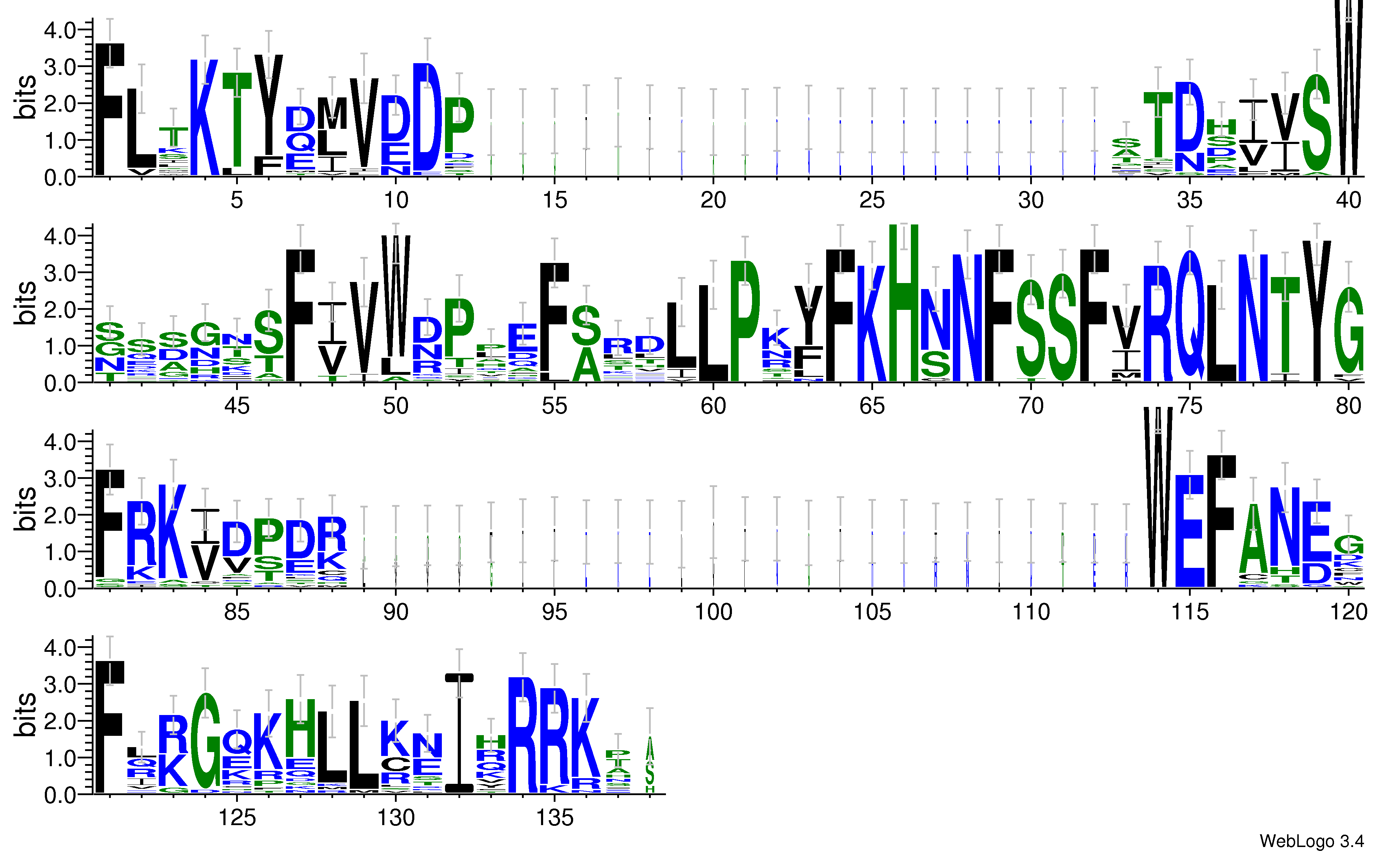 domain alignment logo