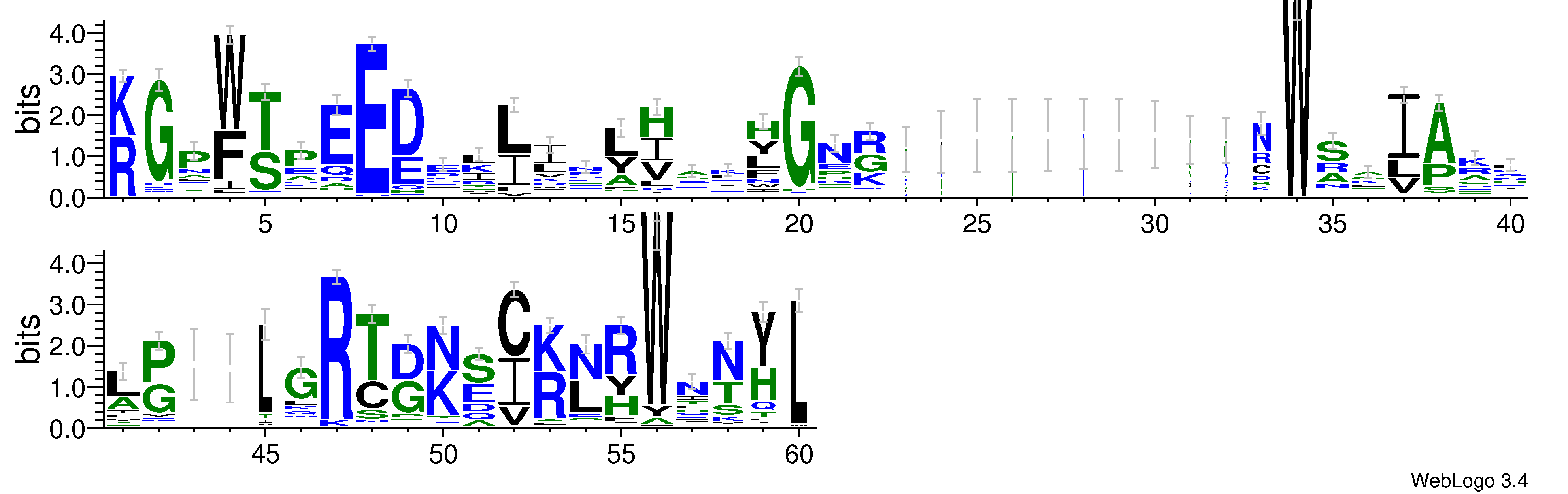 domain alignment logo