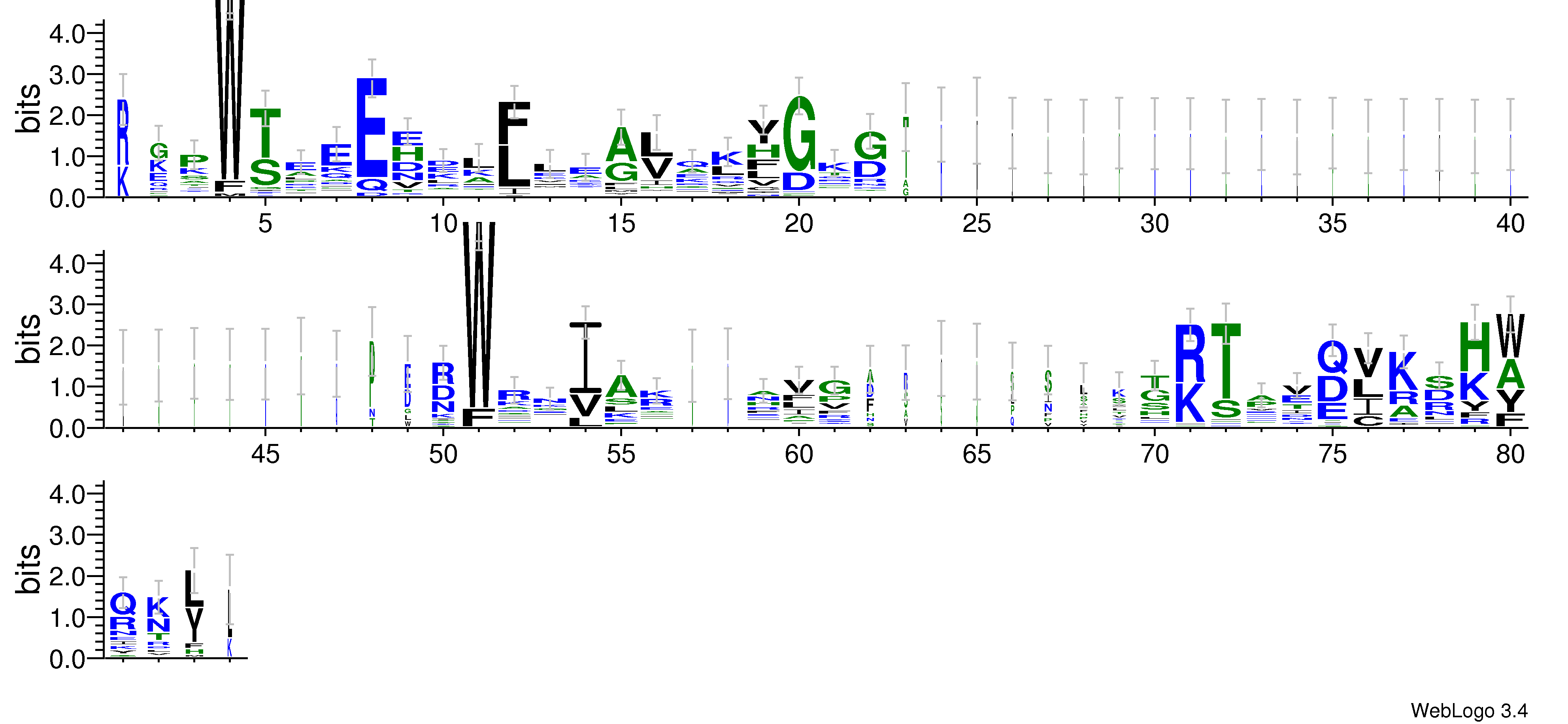 domain alignment logo