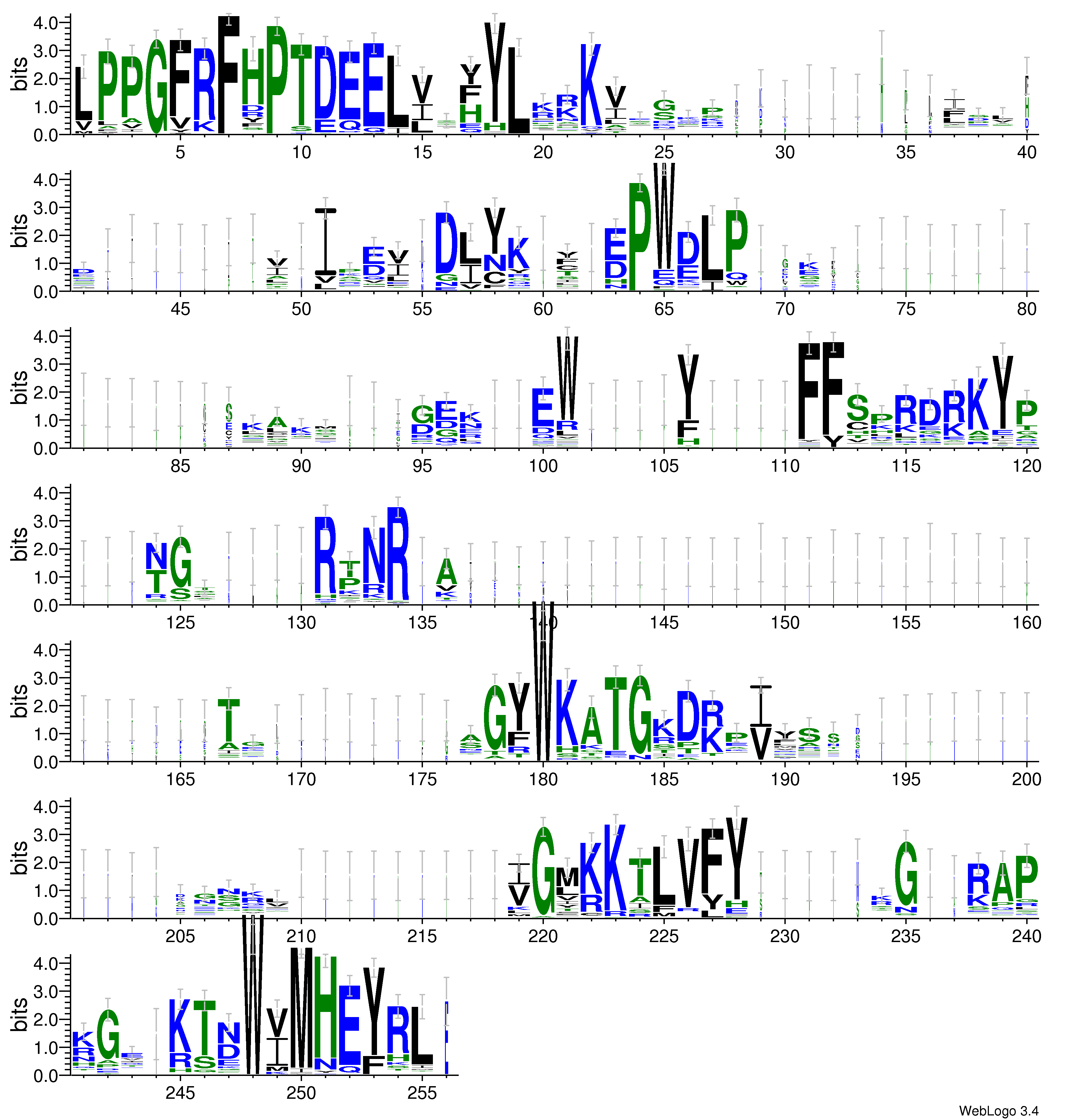 domain alignment logo