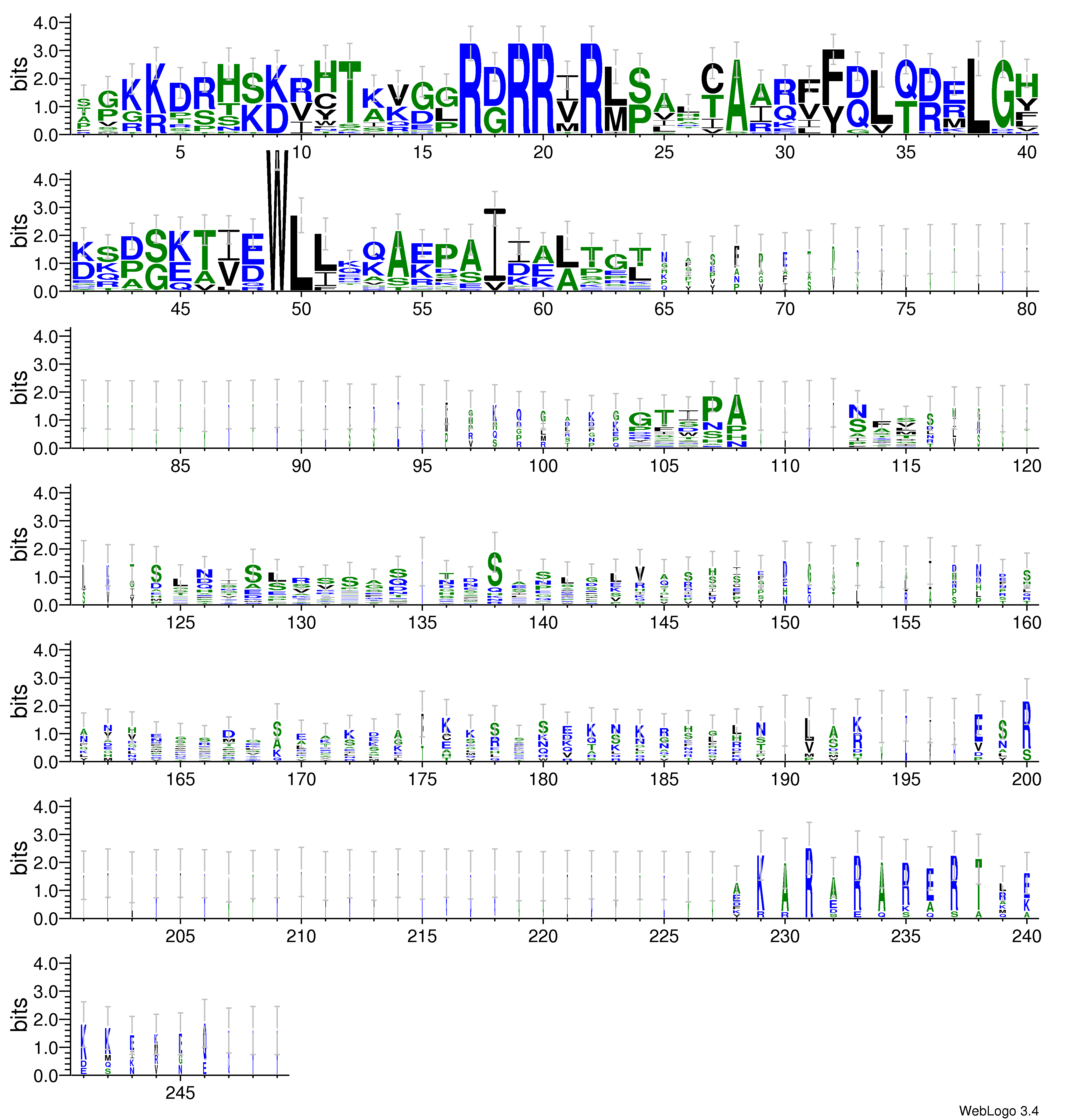 domain alignment logo