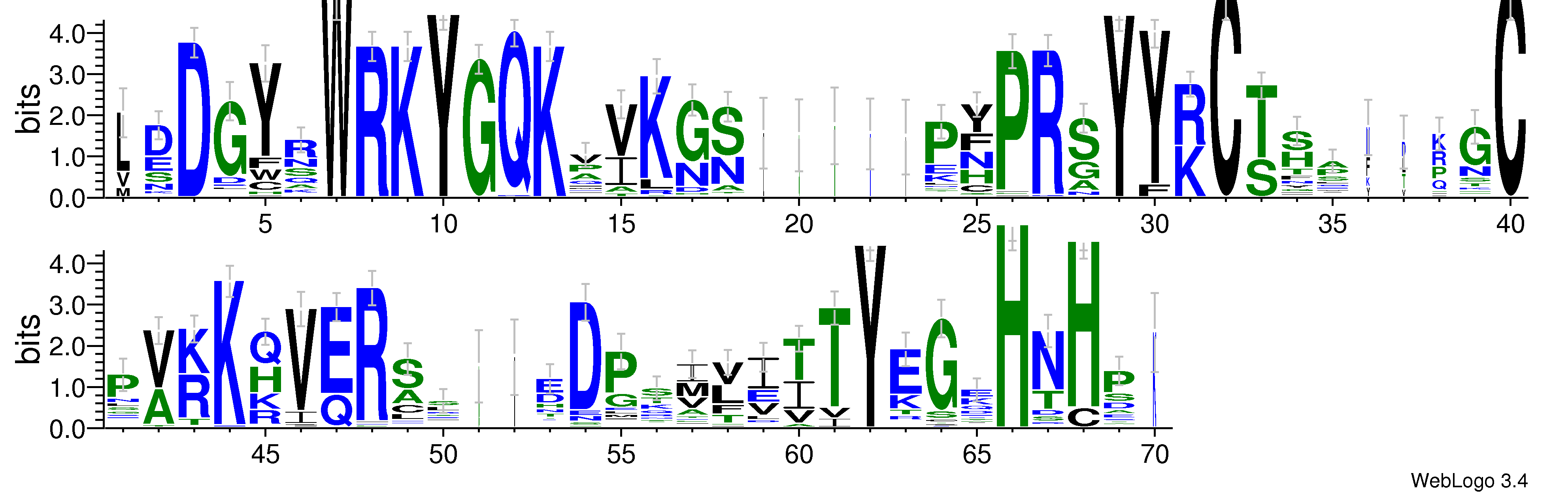 domain alignment logo