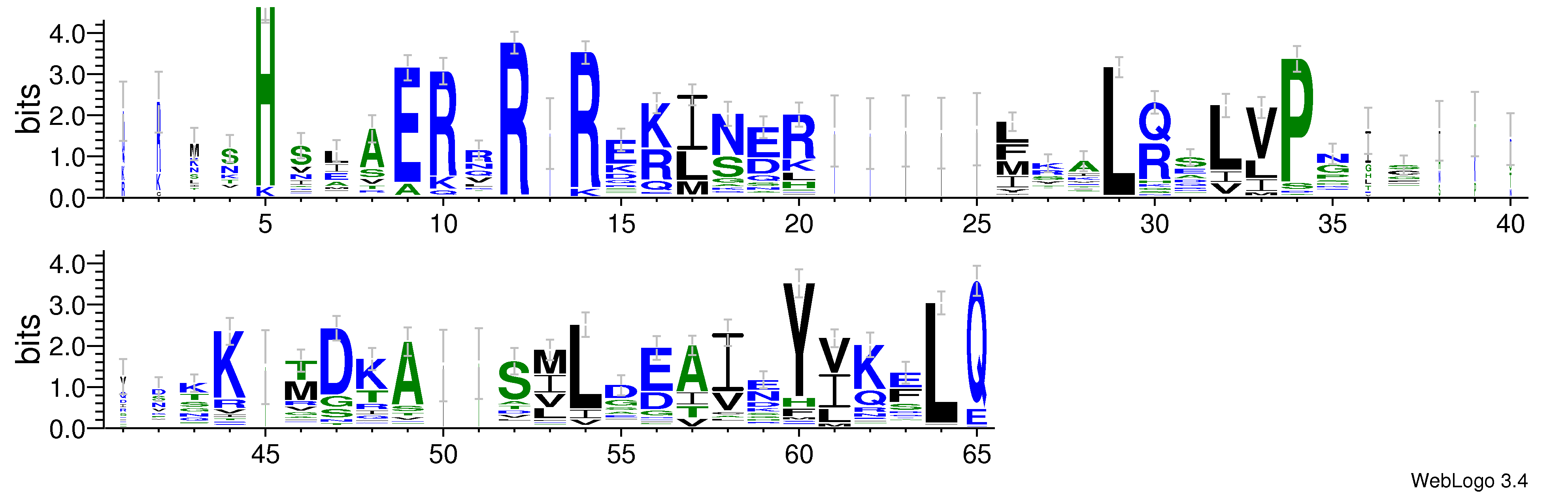 domain alignment logo