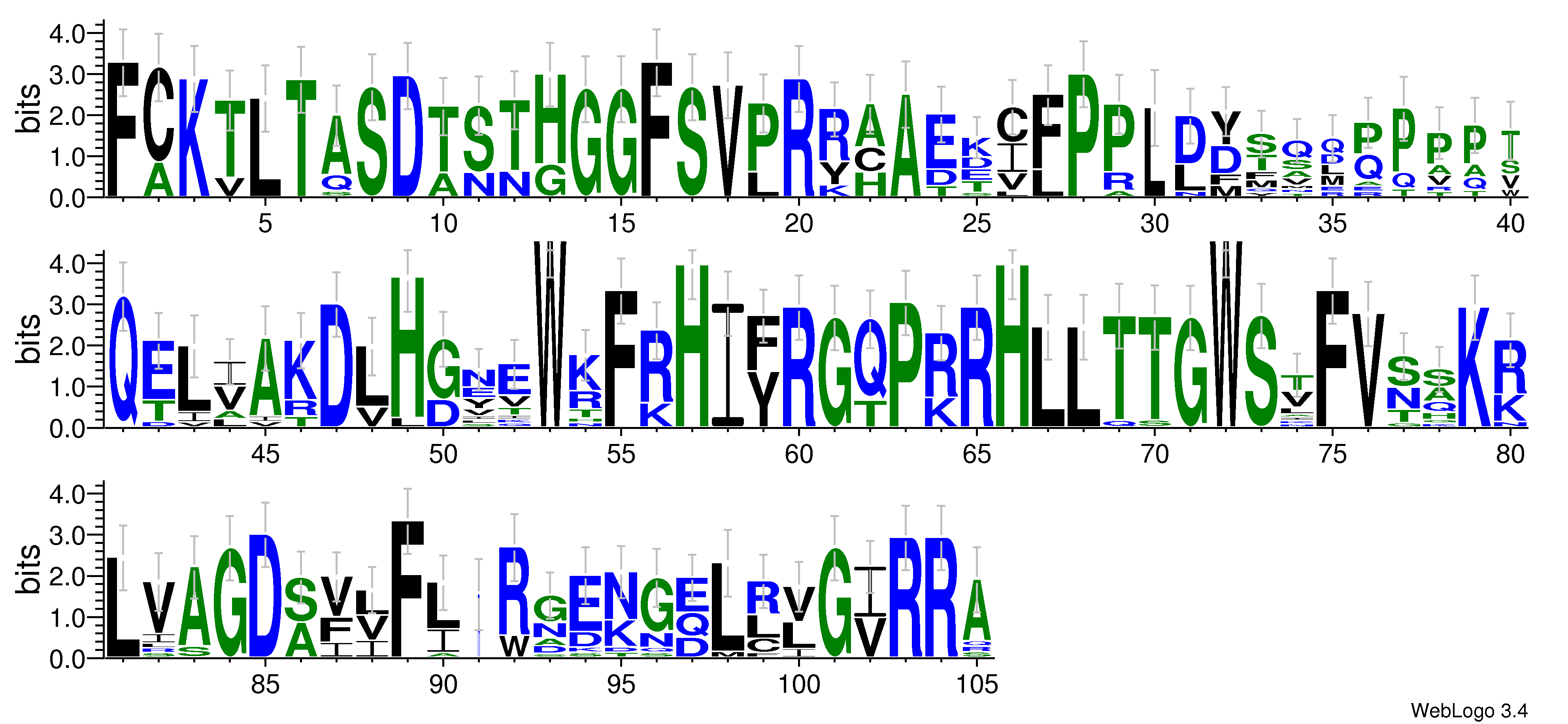 domain alignment logo