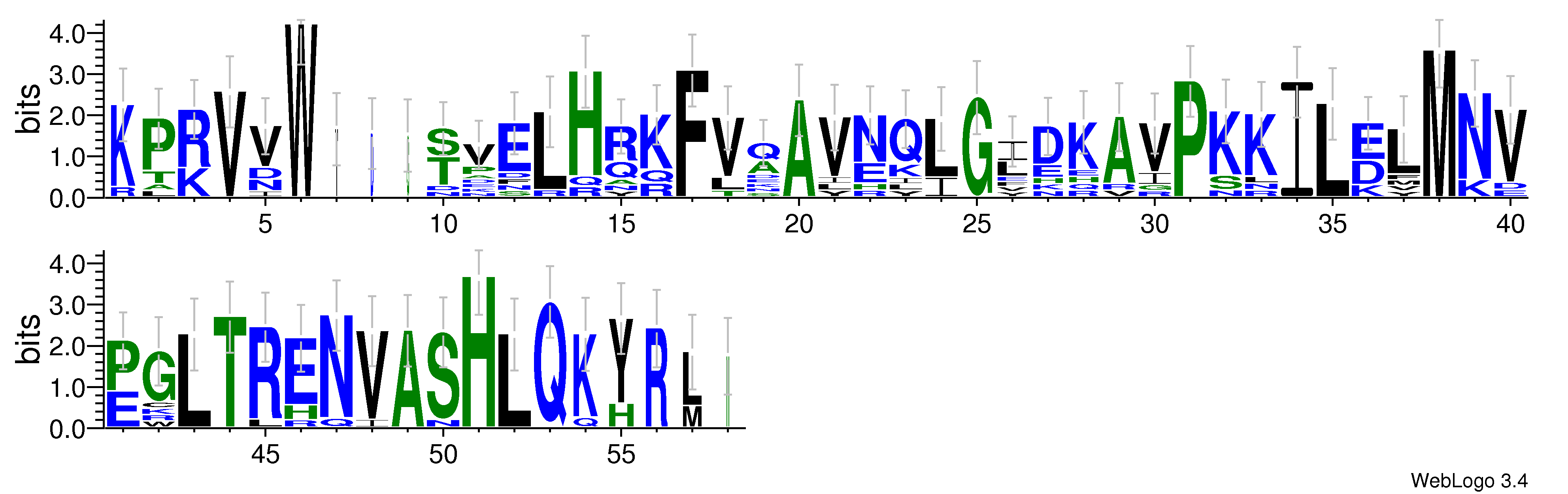 domain alignment logo