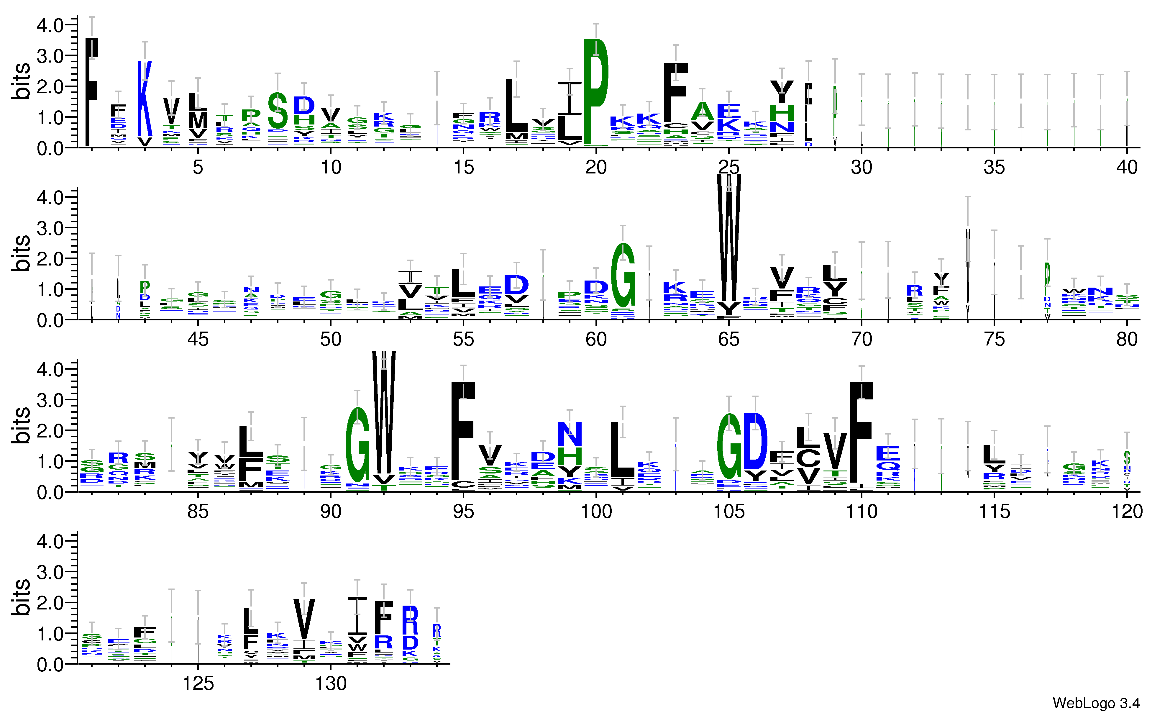 domain alignment logo