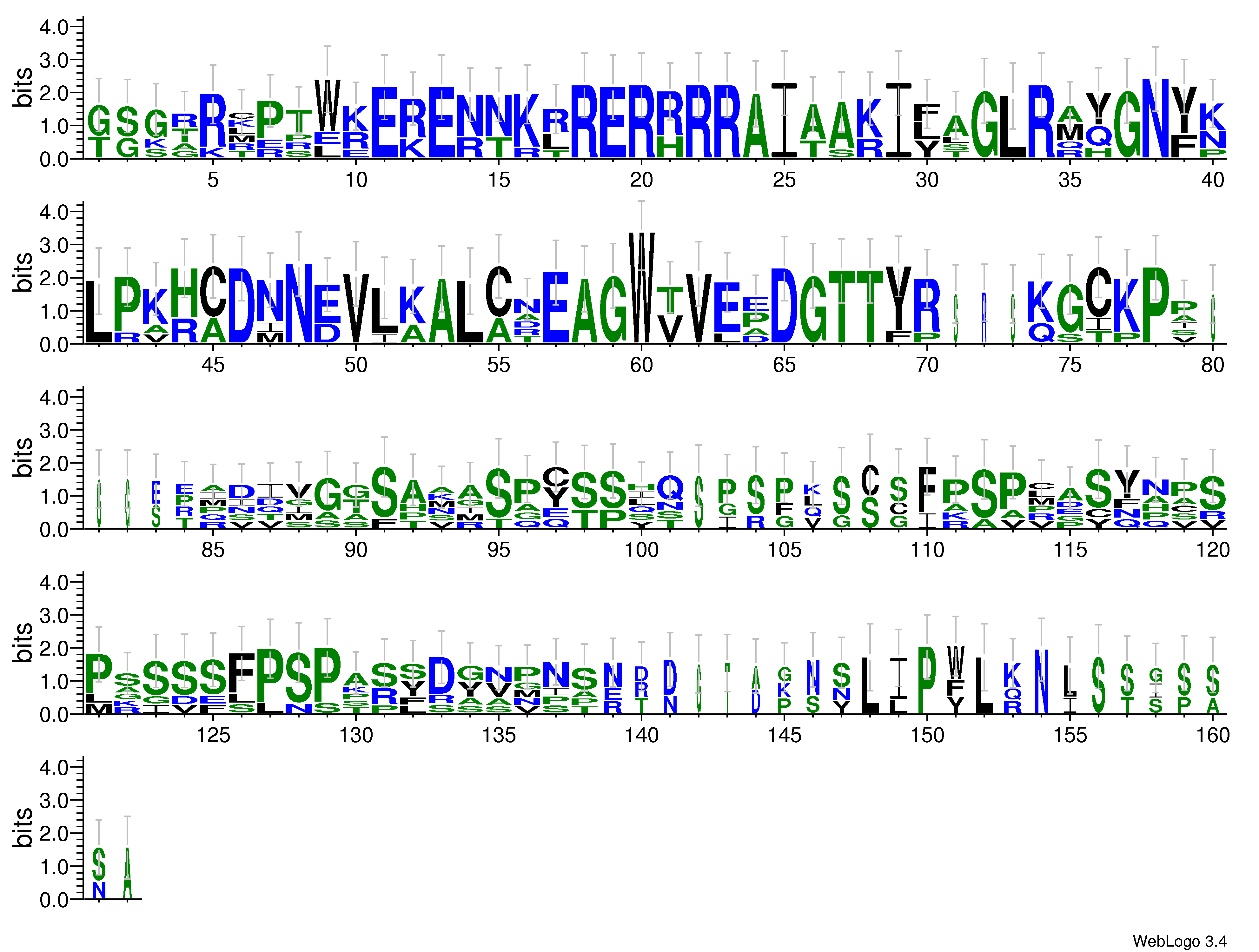 domain alignment logo