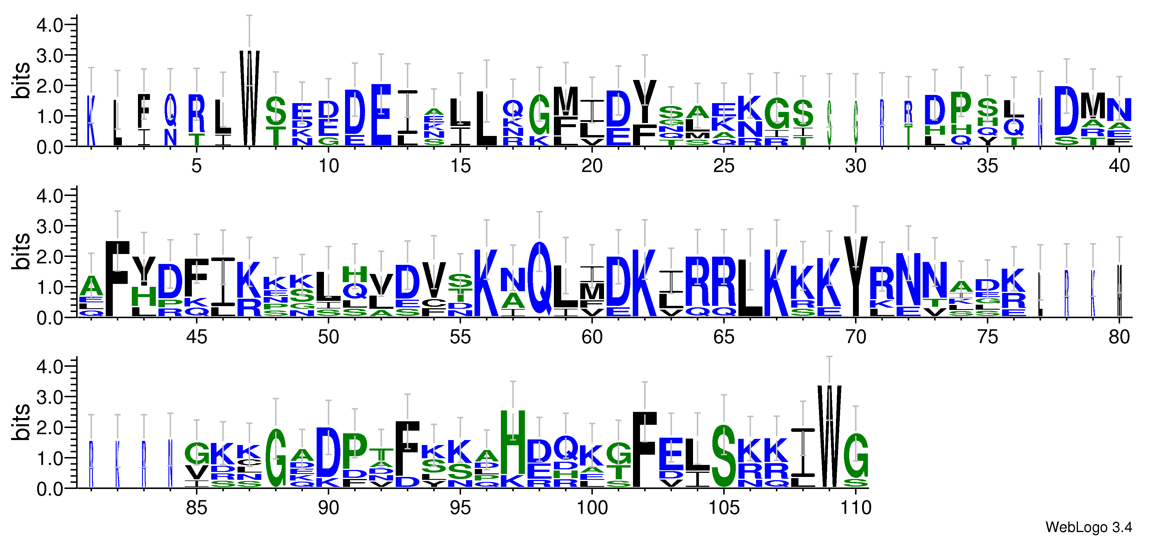 domain alignment logo