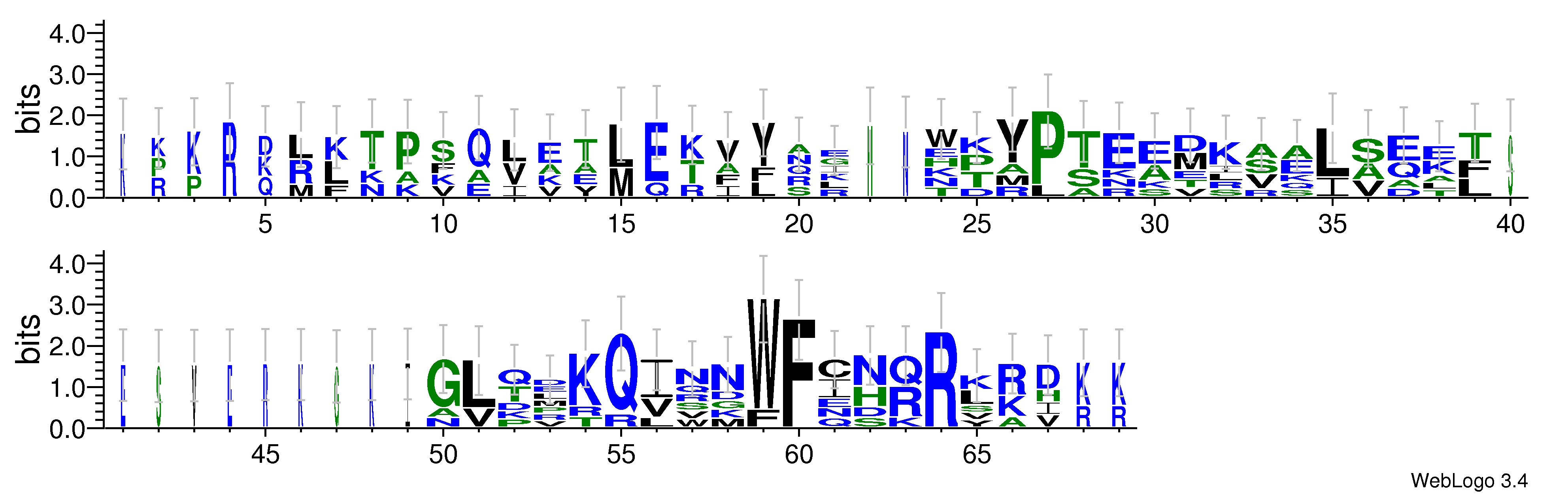 domain alignment logo