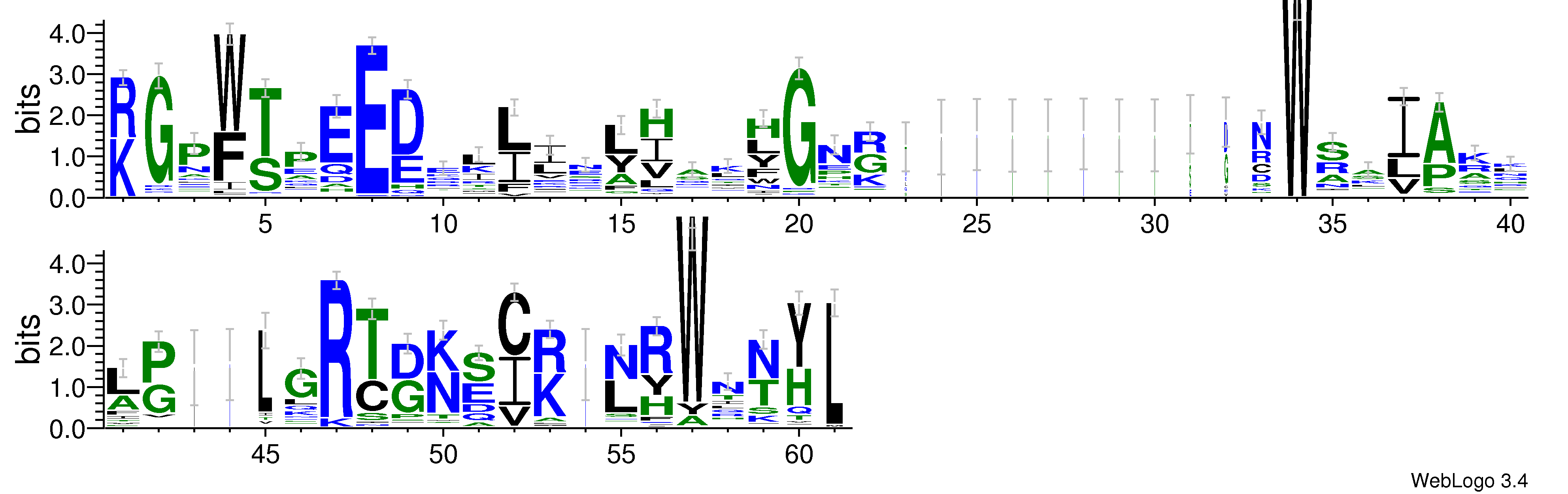 domain alignment logo