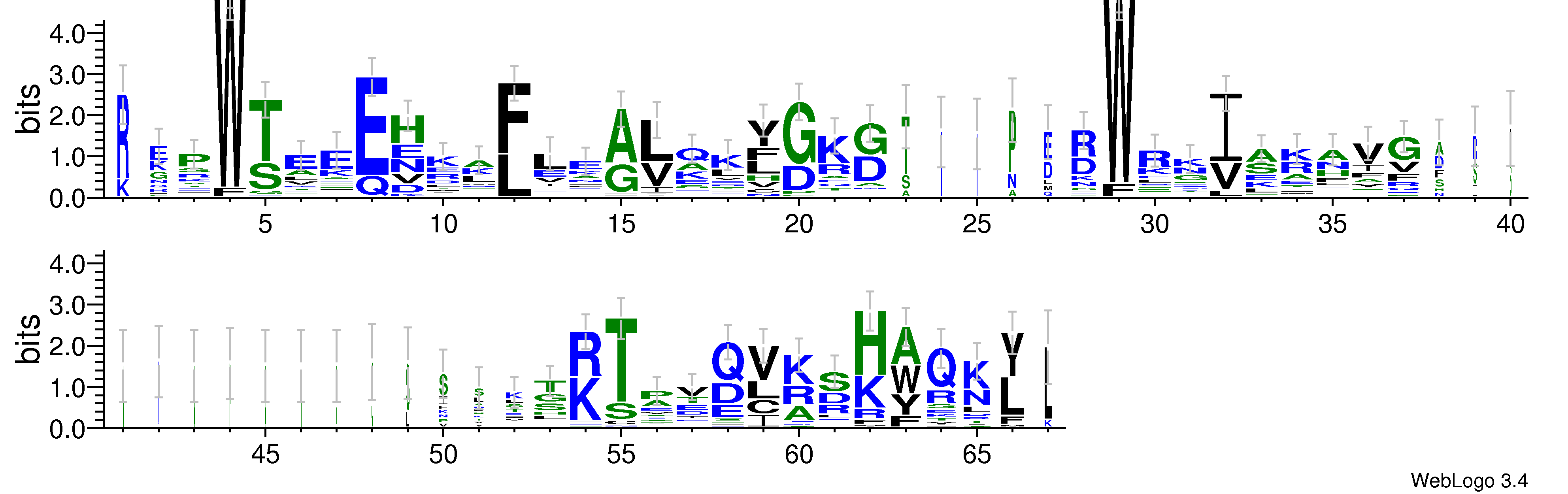 domain alignment logo