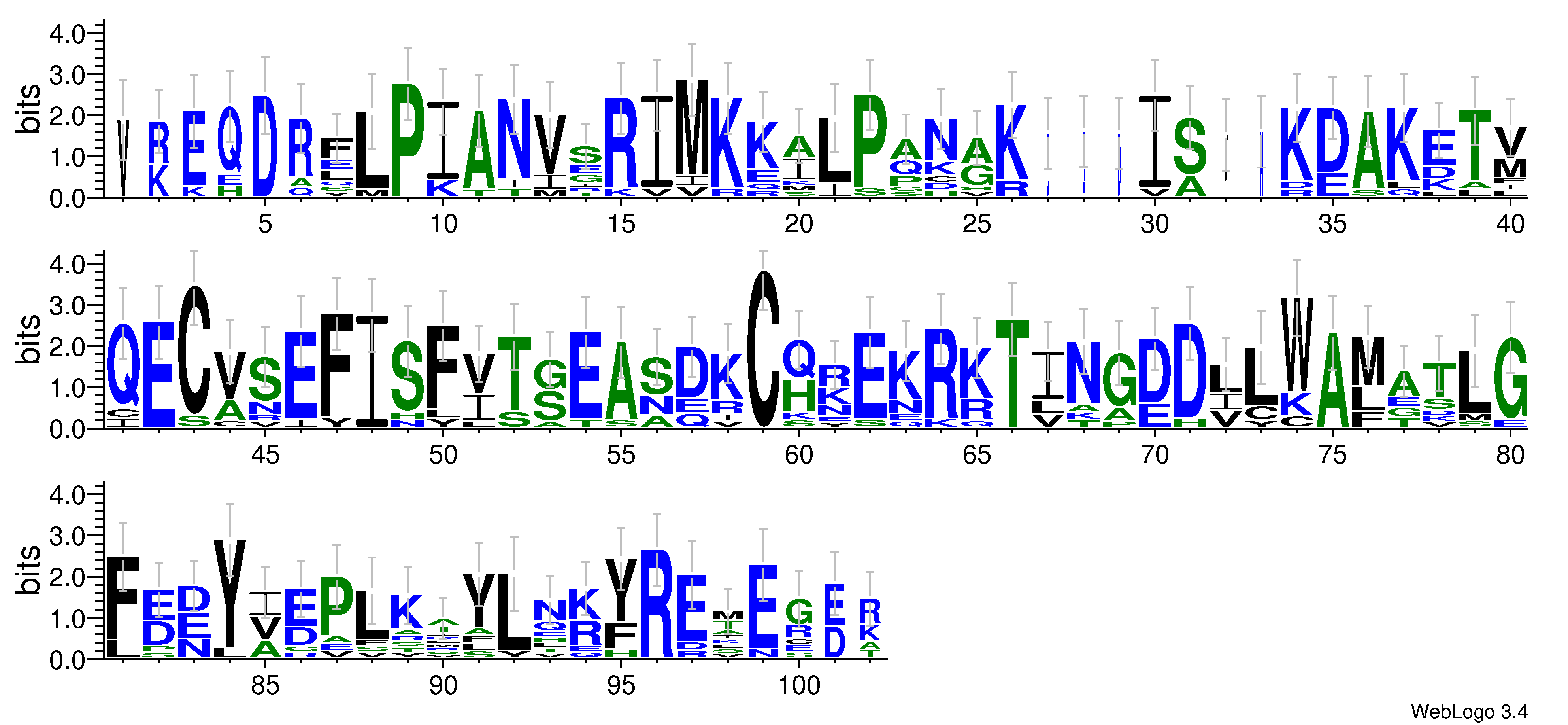 domain alignment logo