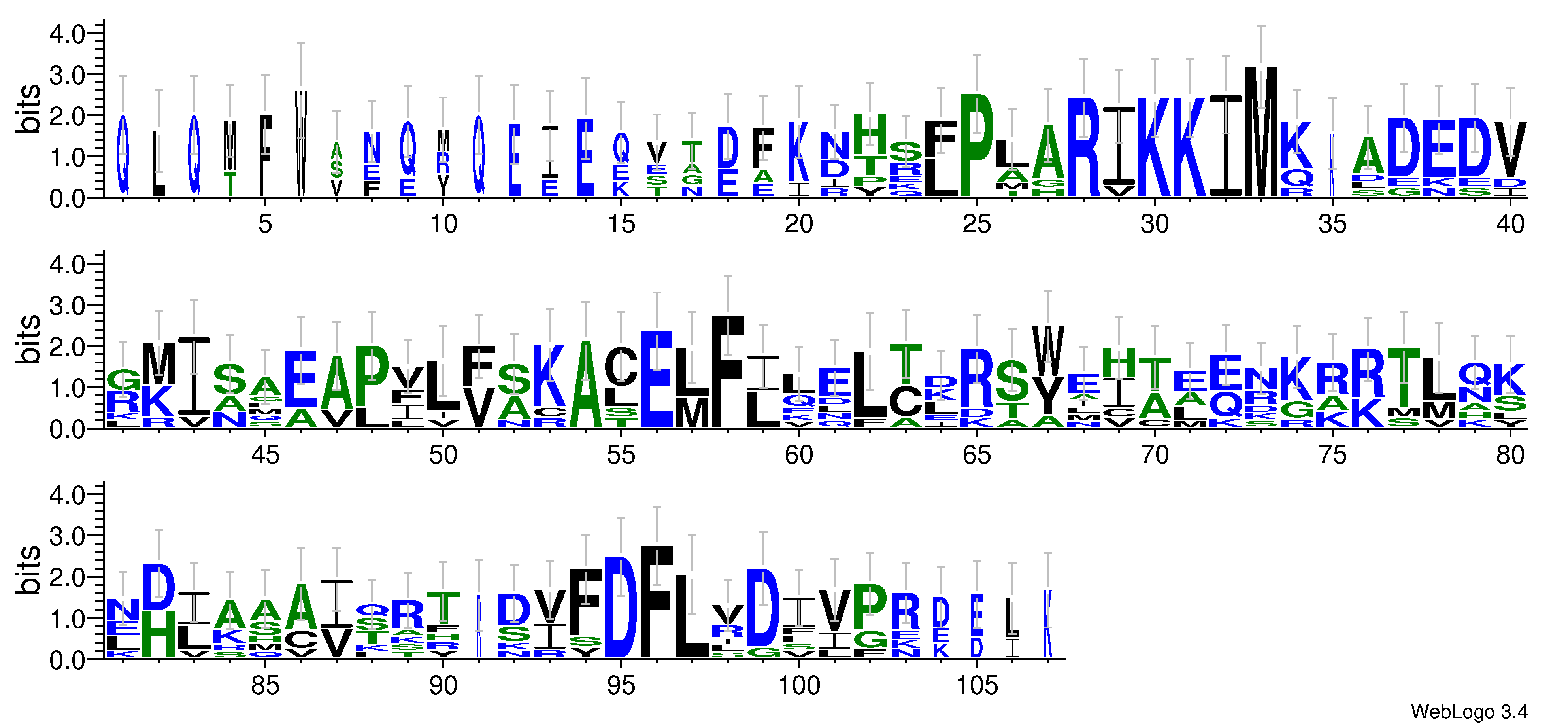 domain alignment logo