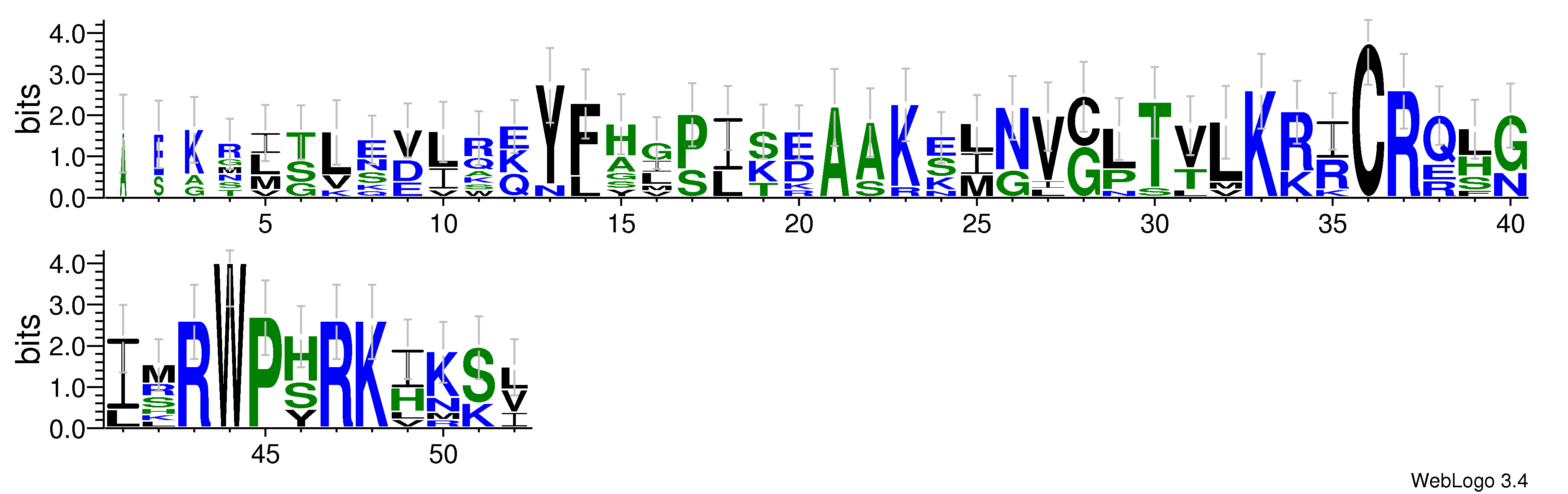 domain alignment logo