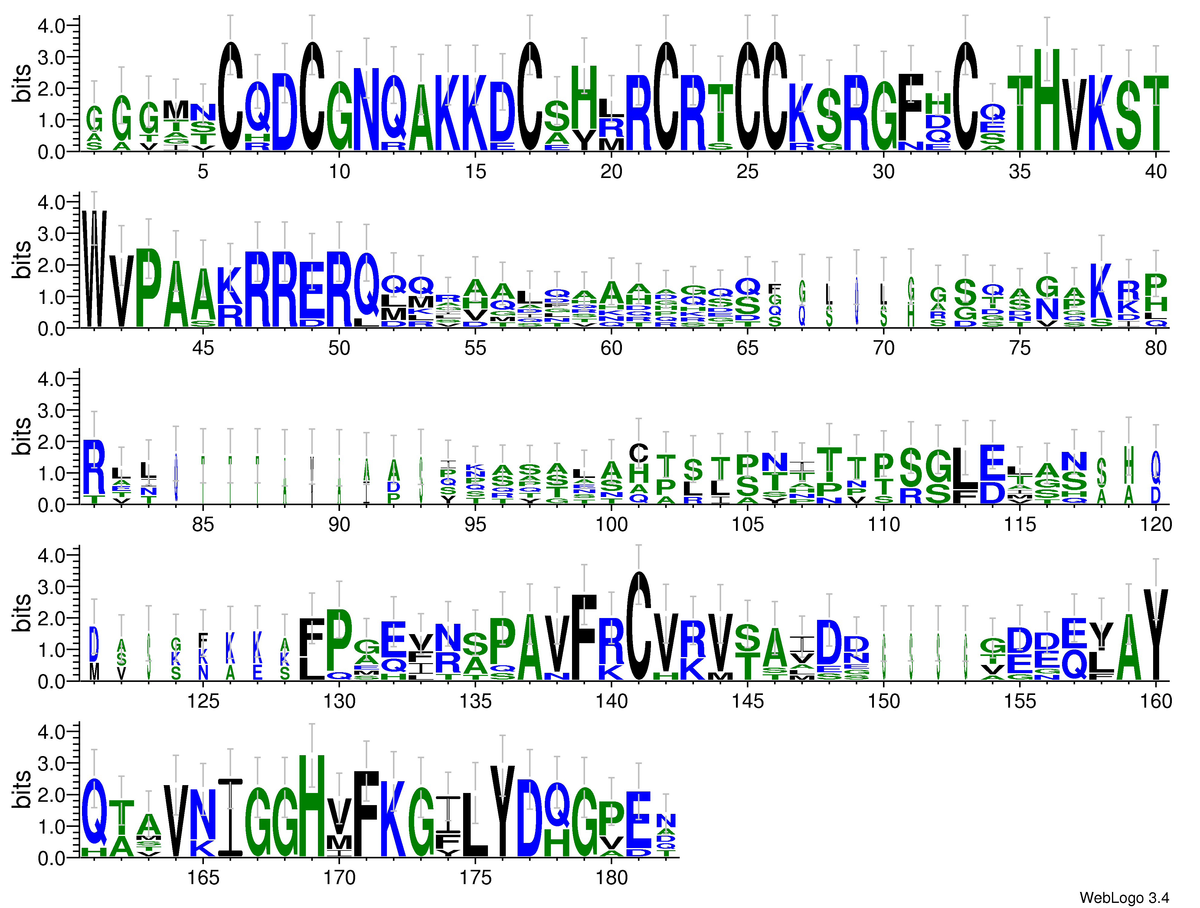 domain alignment logo