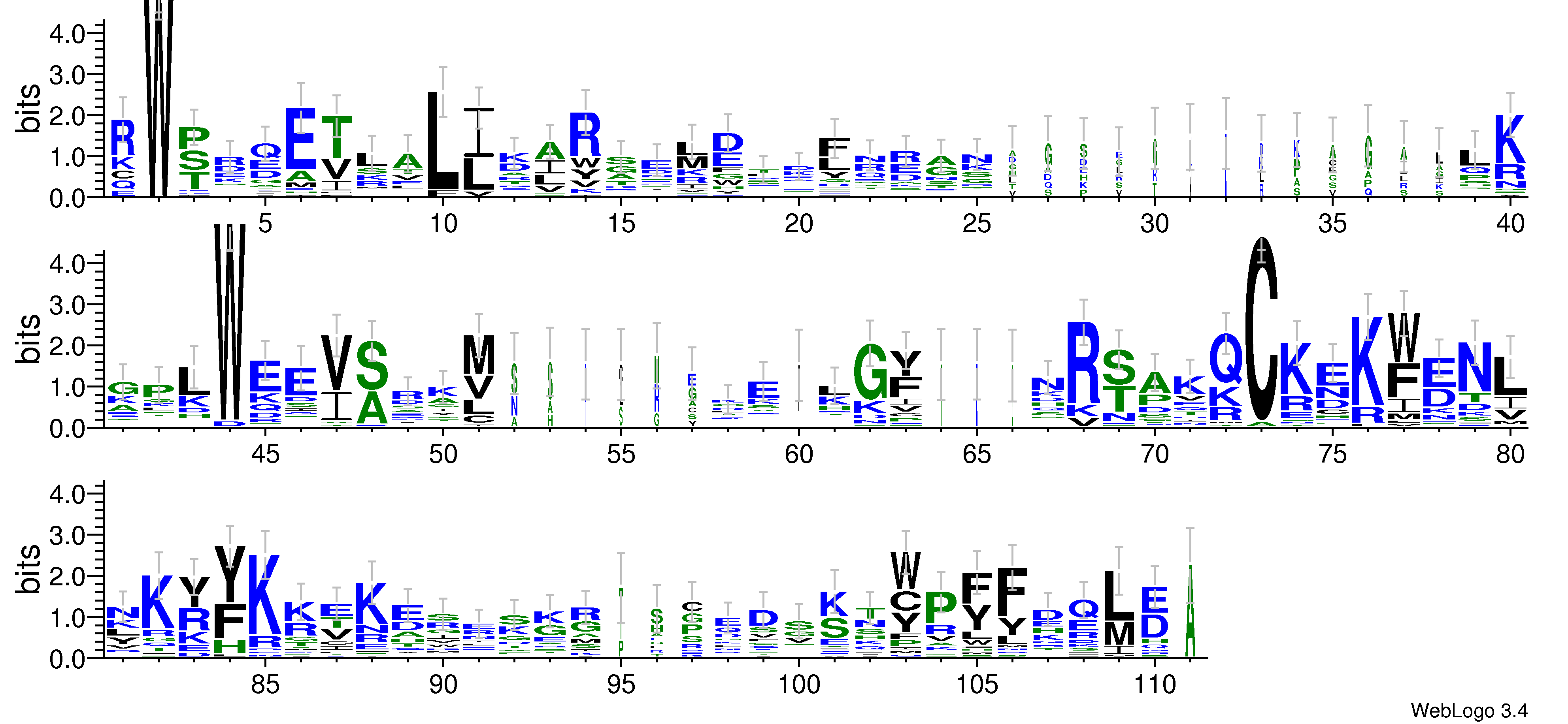 domain alignment logo