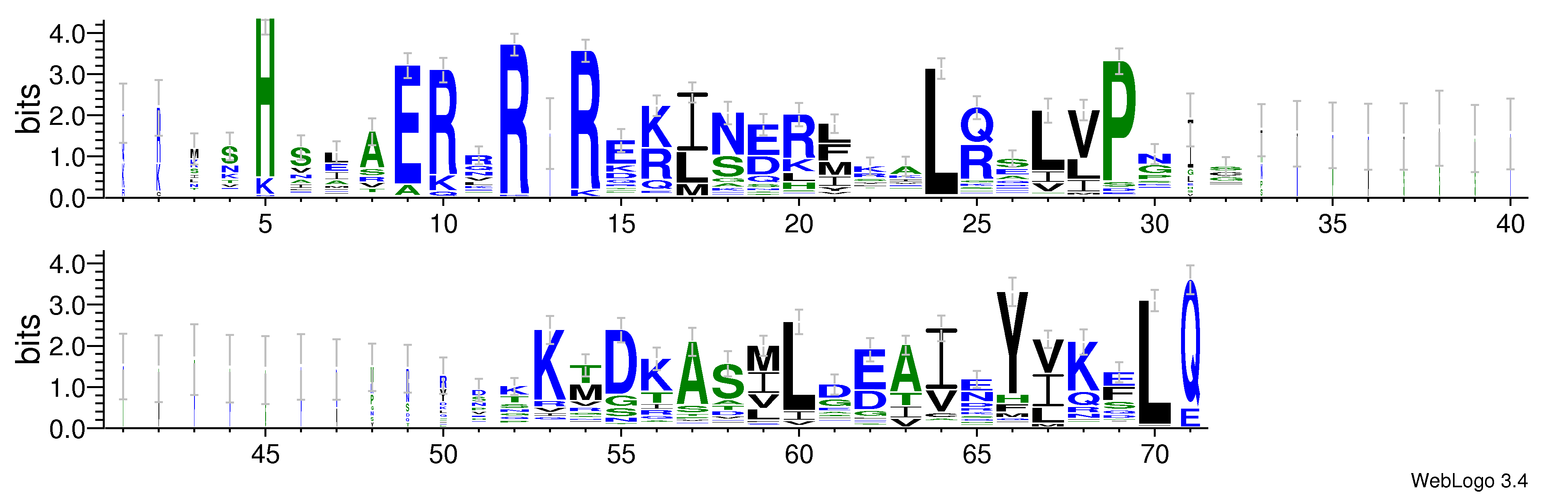 domain alignment logo