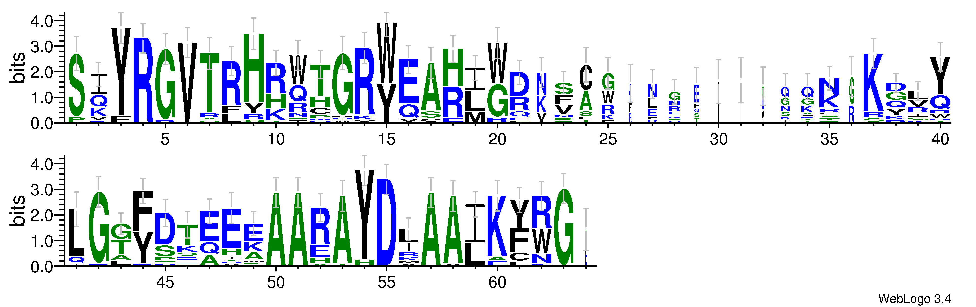 domain alignment logo