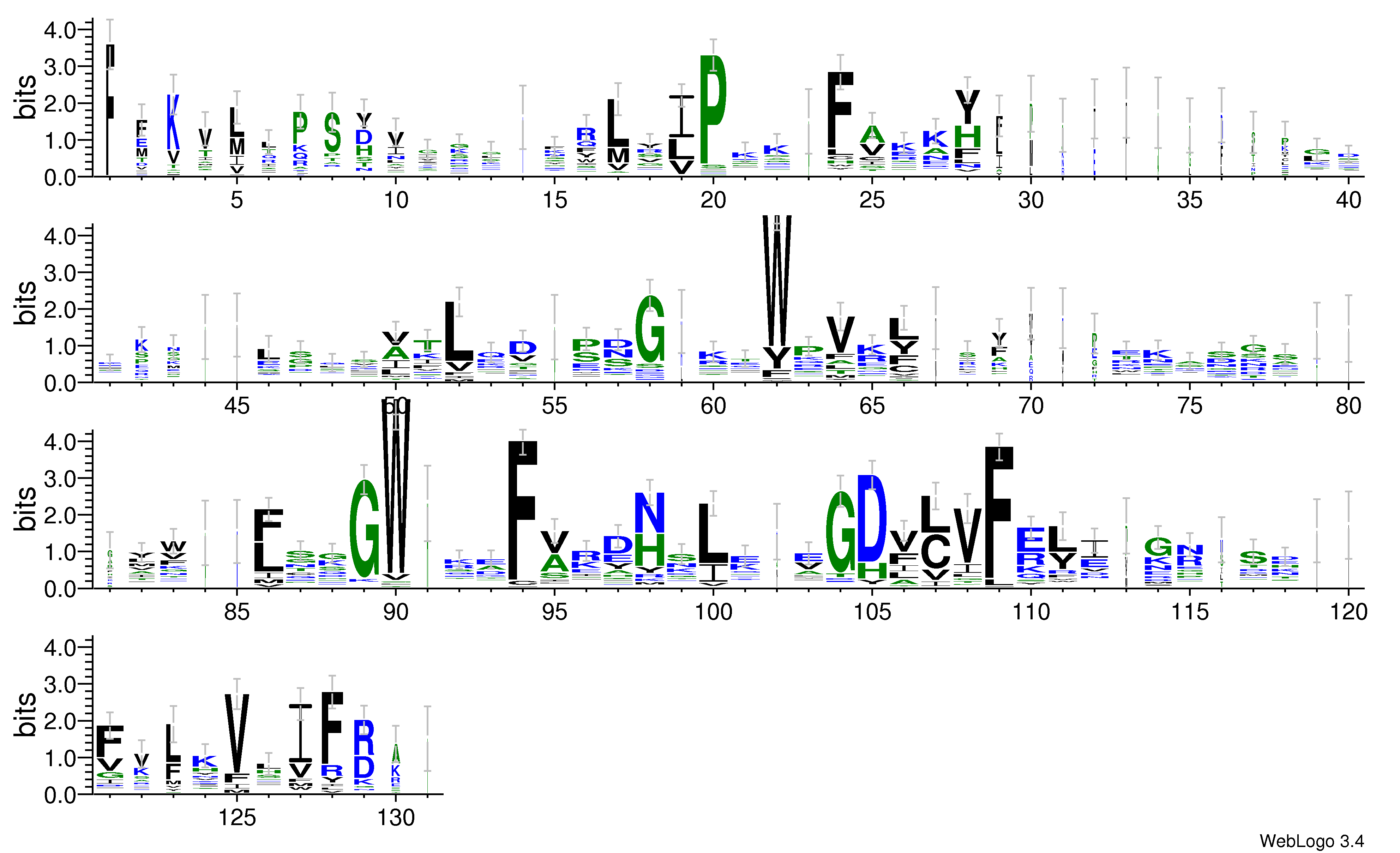 domain alignment logo