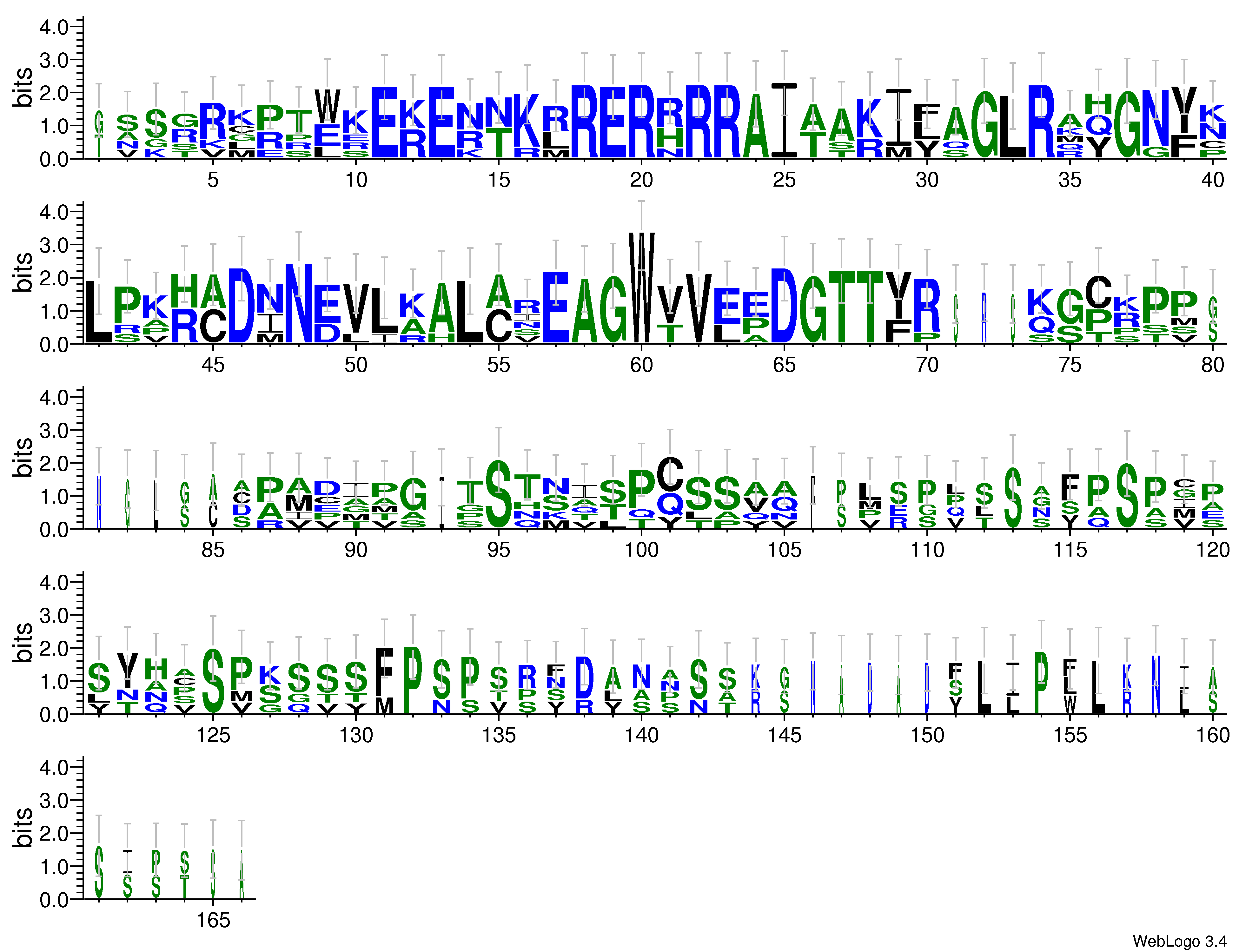 domain alignment logo
