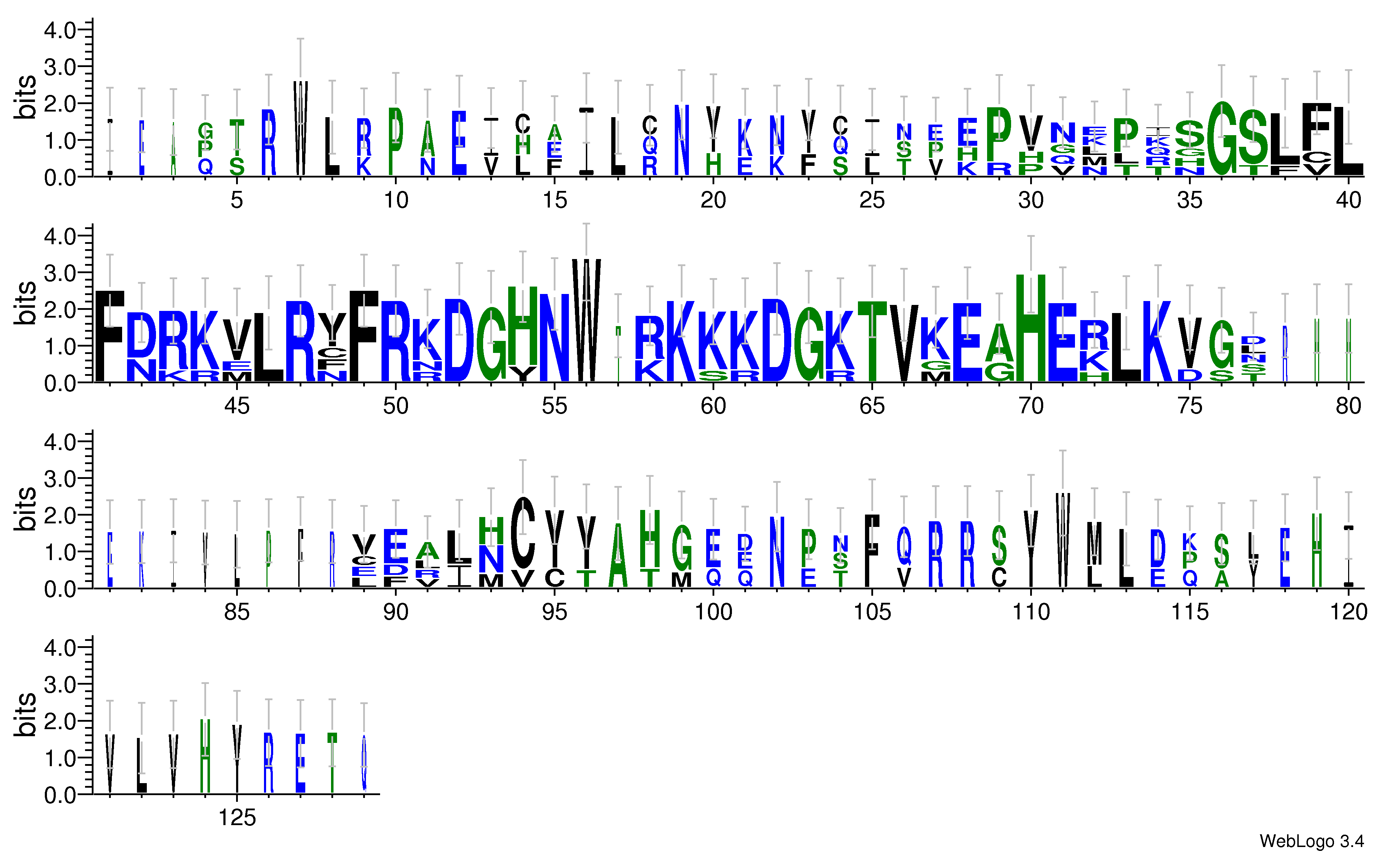 domain alignment logo