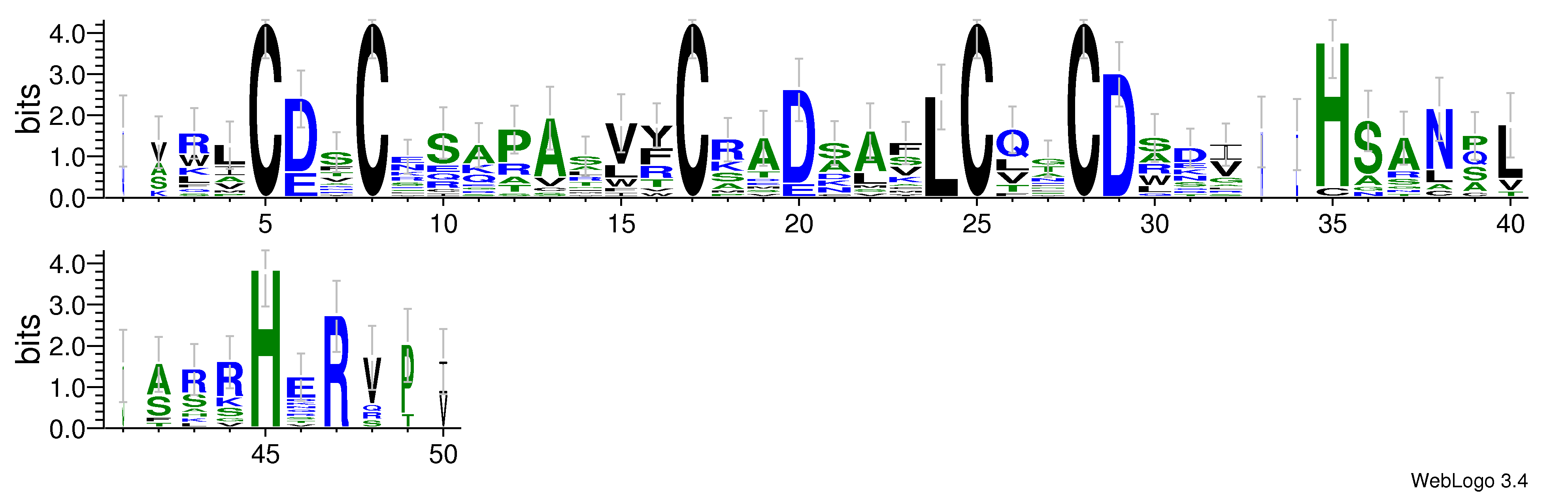 domain alignment logo