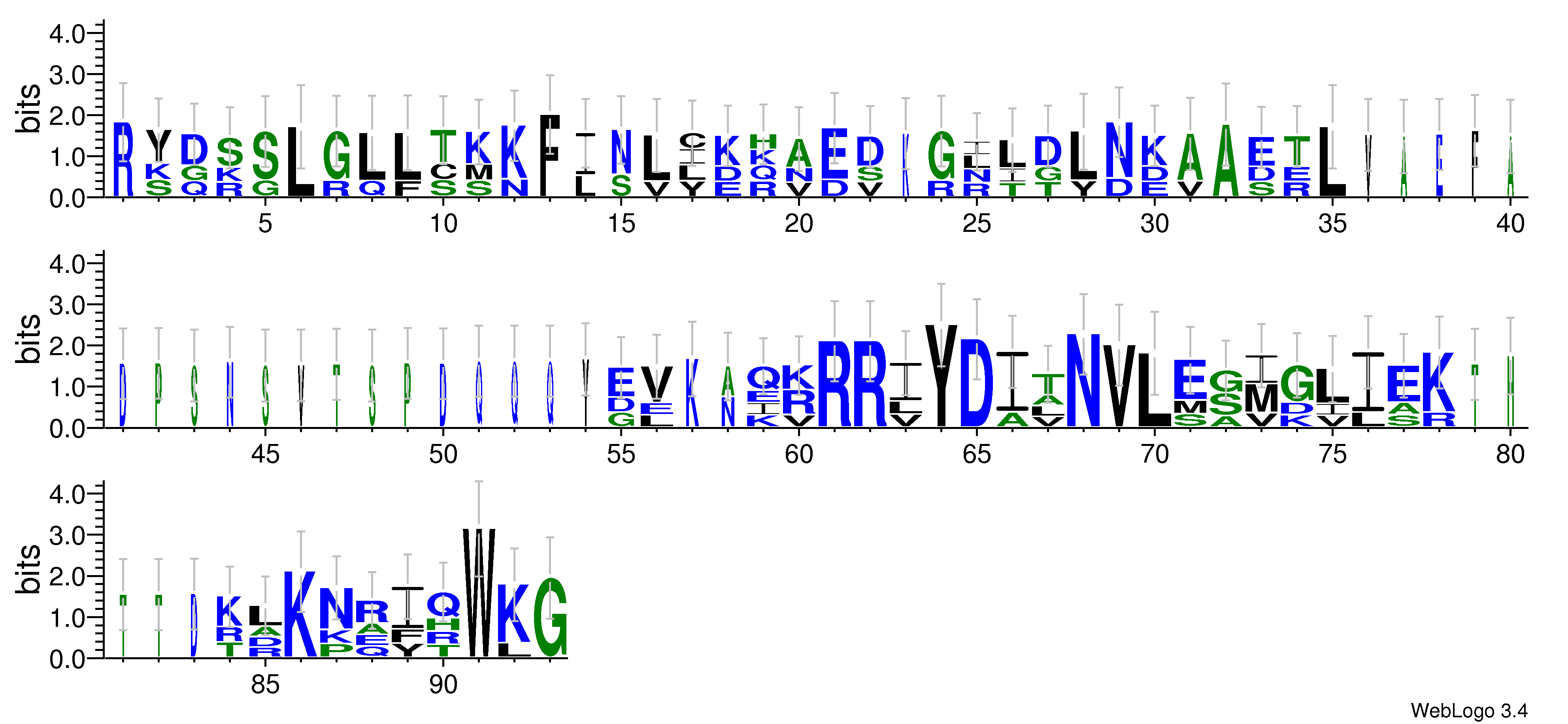 domain alignment logo