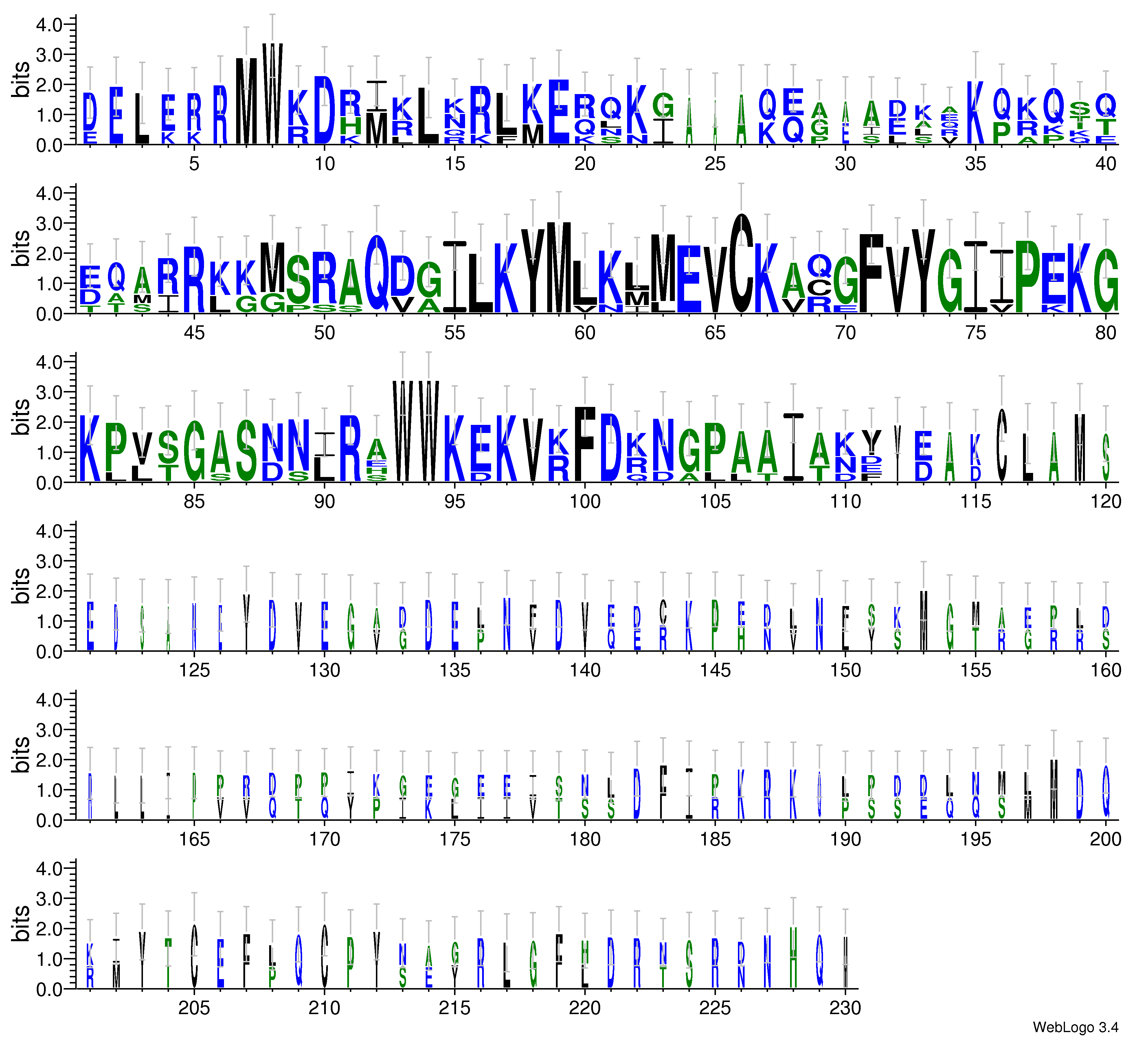 domain alignment logo