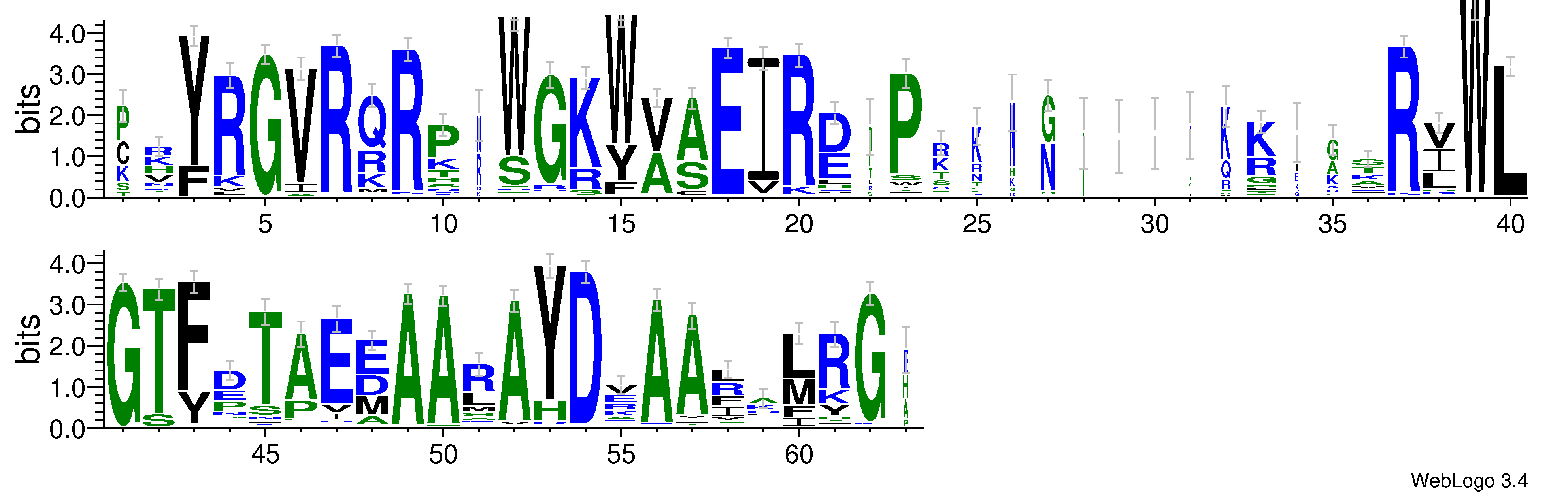 domain alignment logo