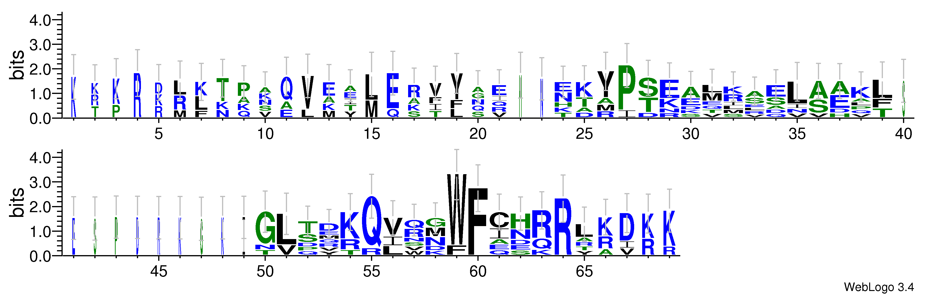 domain alignment logo