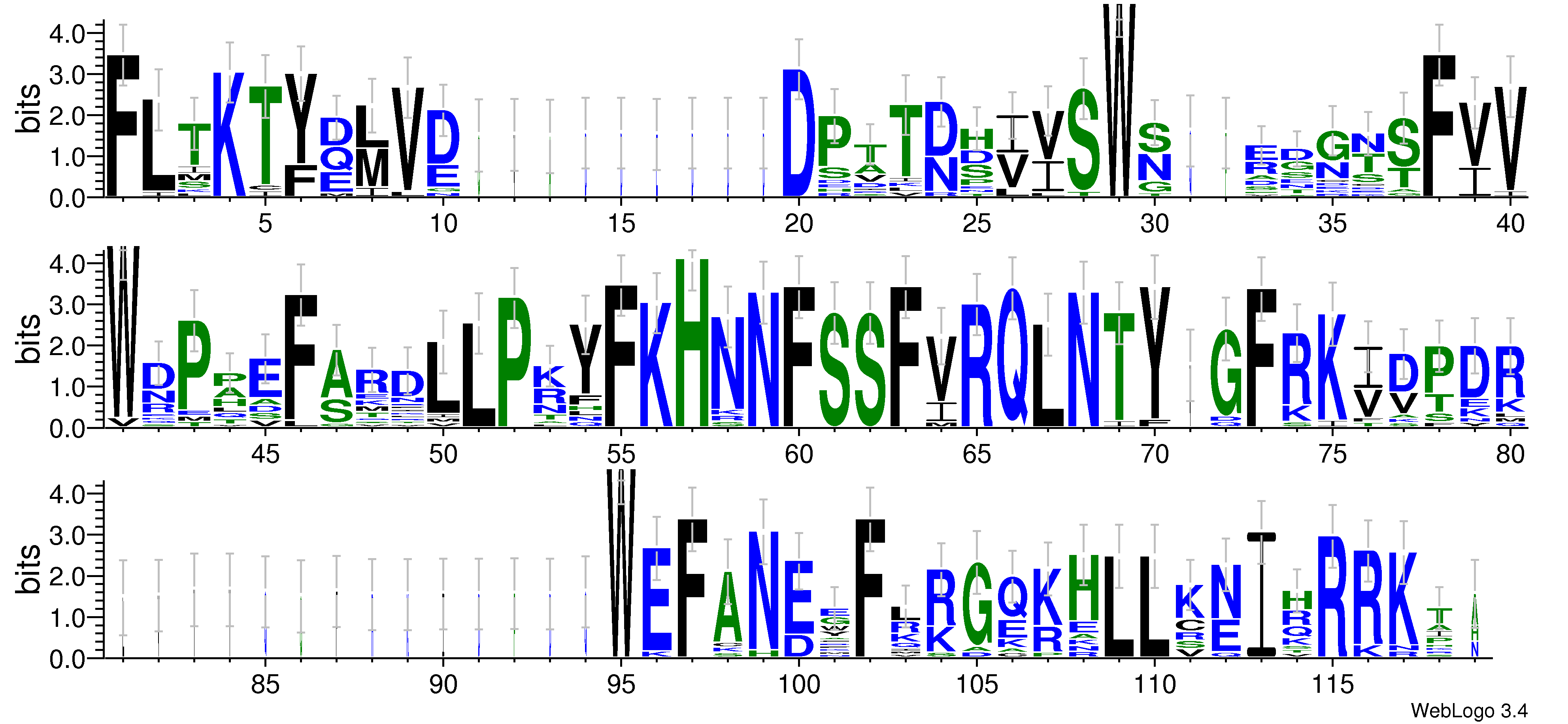 domain alignment logo
