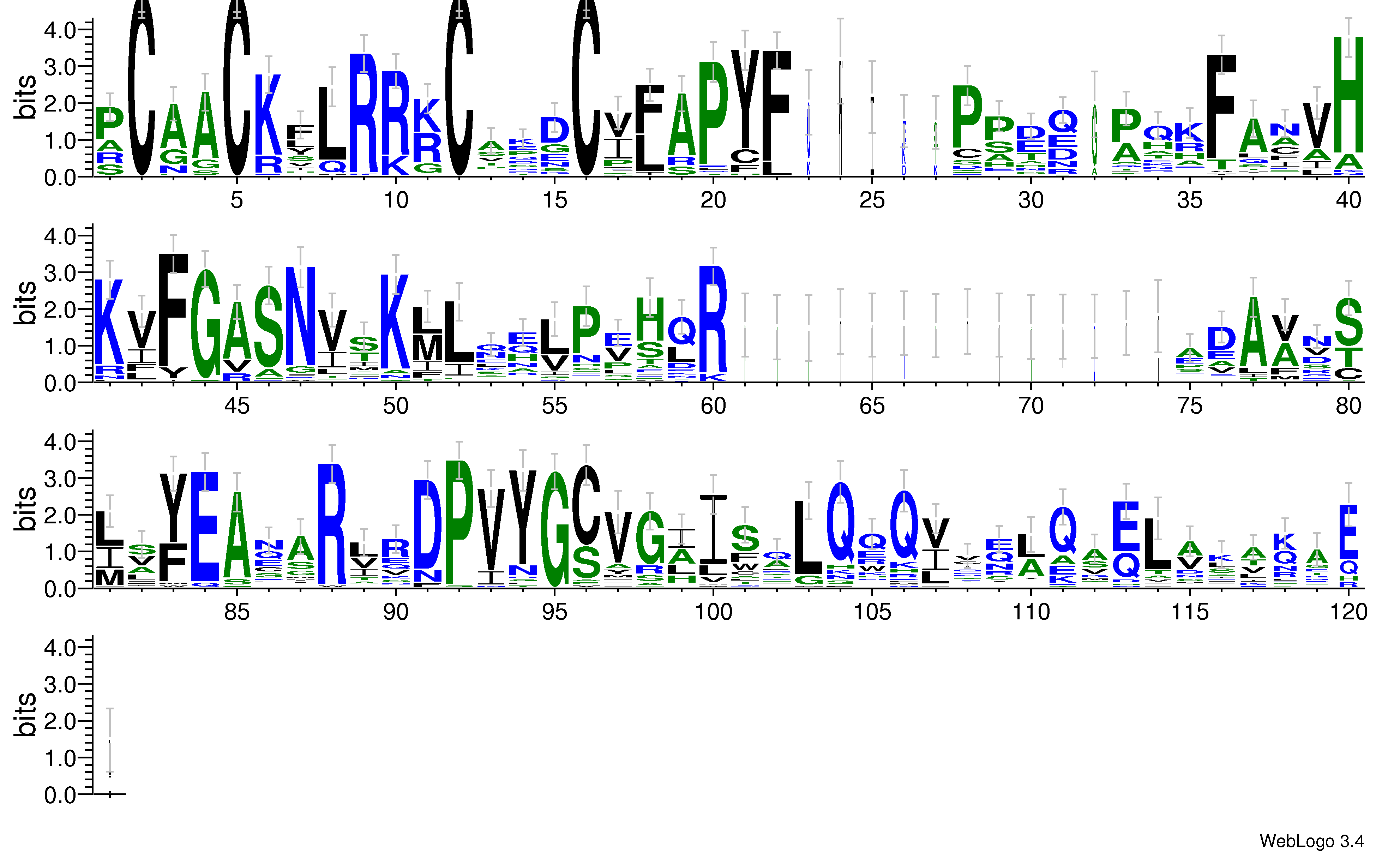 domain alignment logo