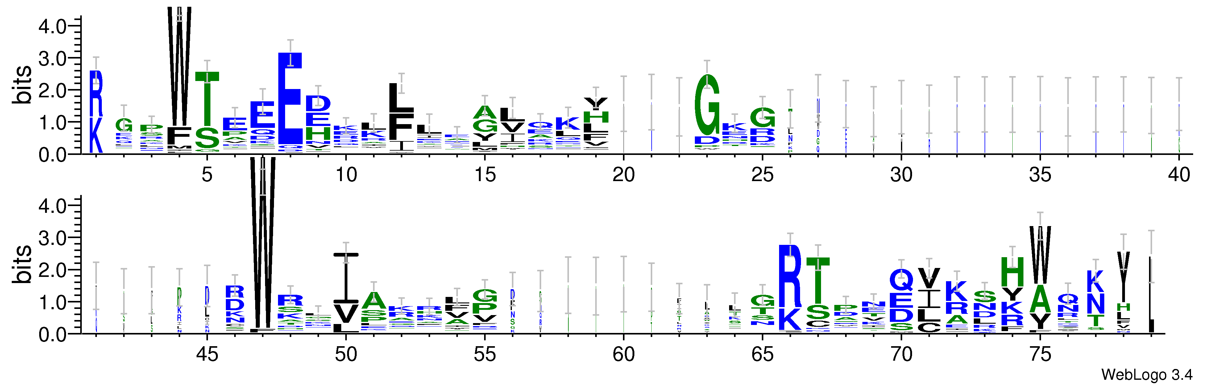 domain alignment logo
