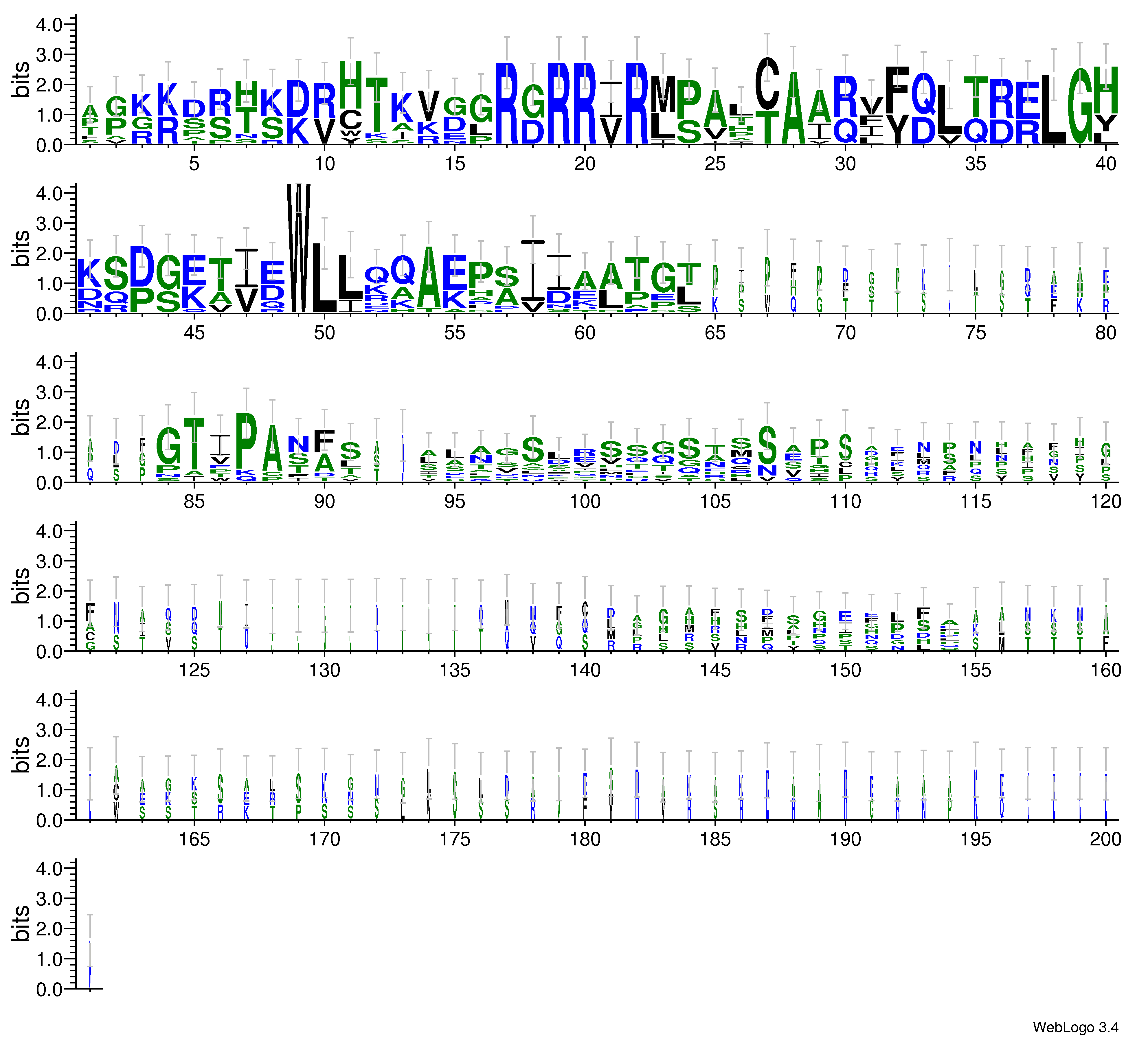 domain alignment logo