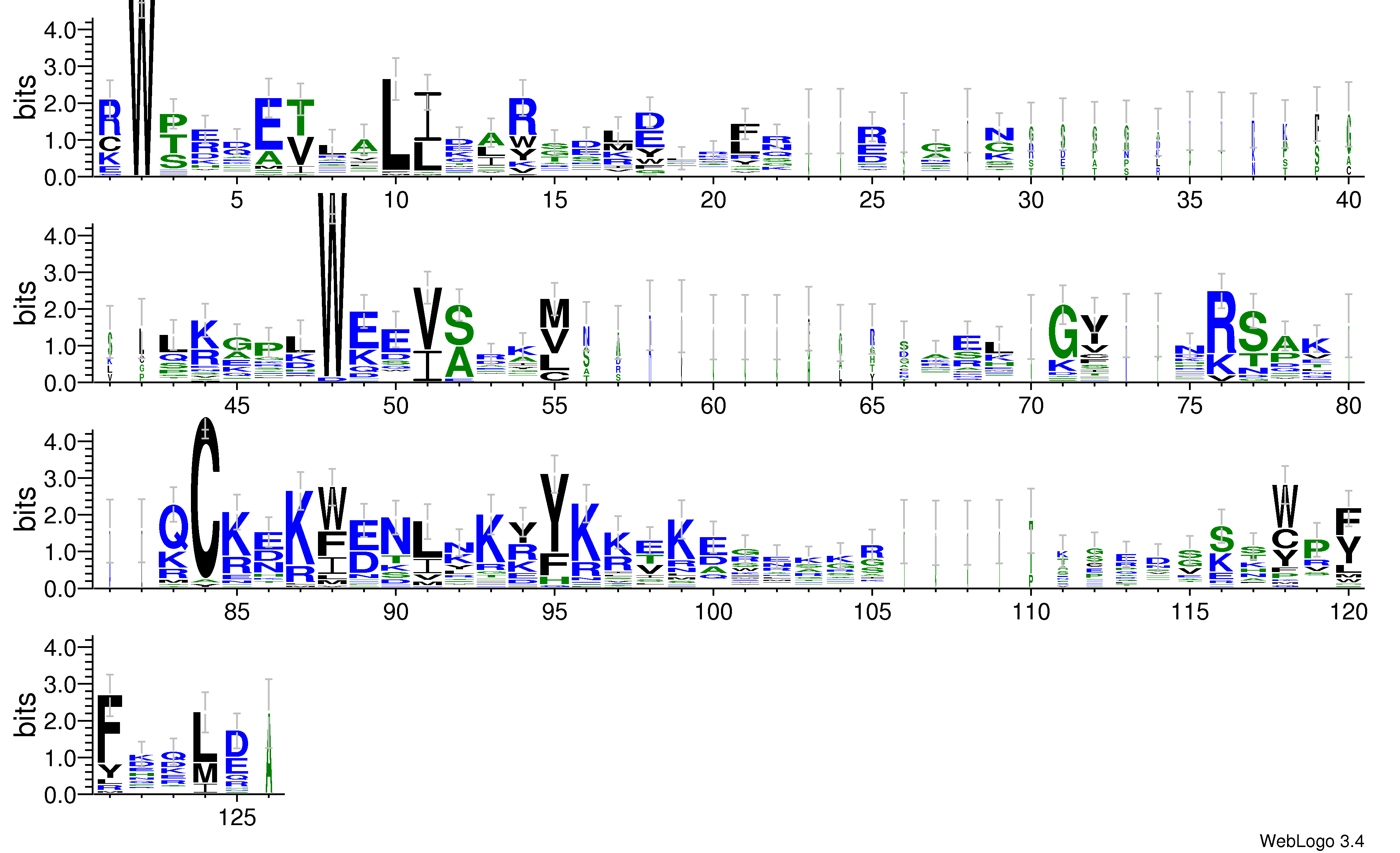 domain alignment logo