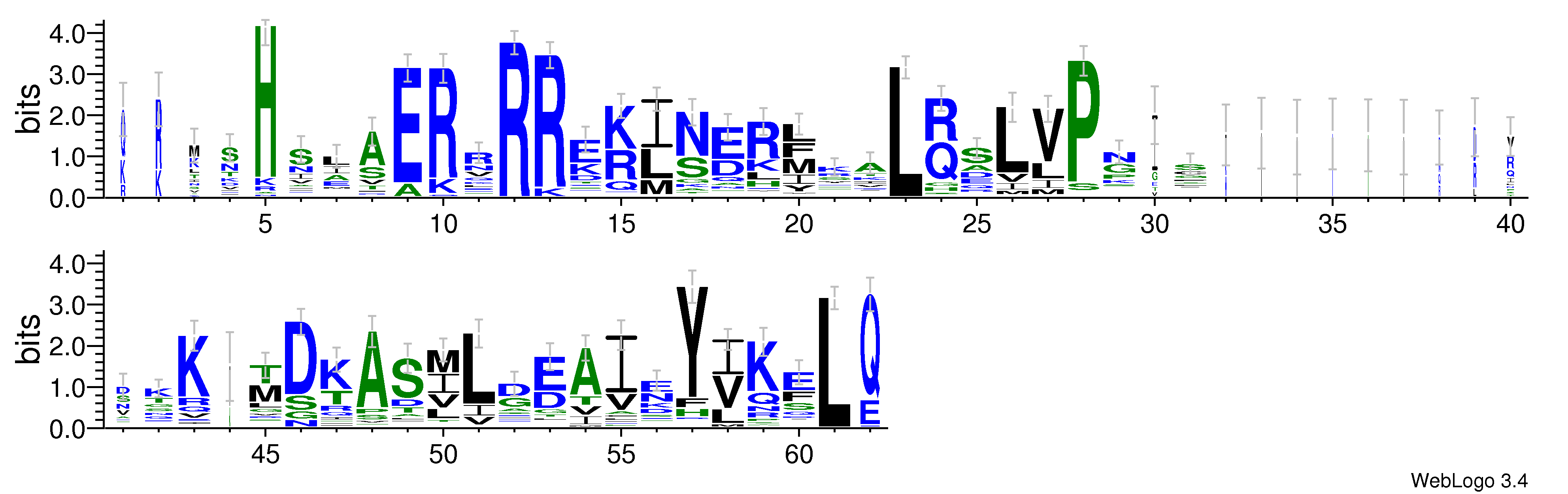 domain alignment logo