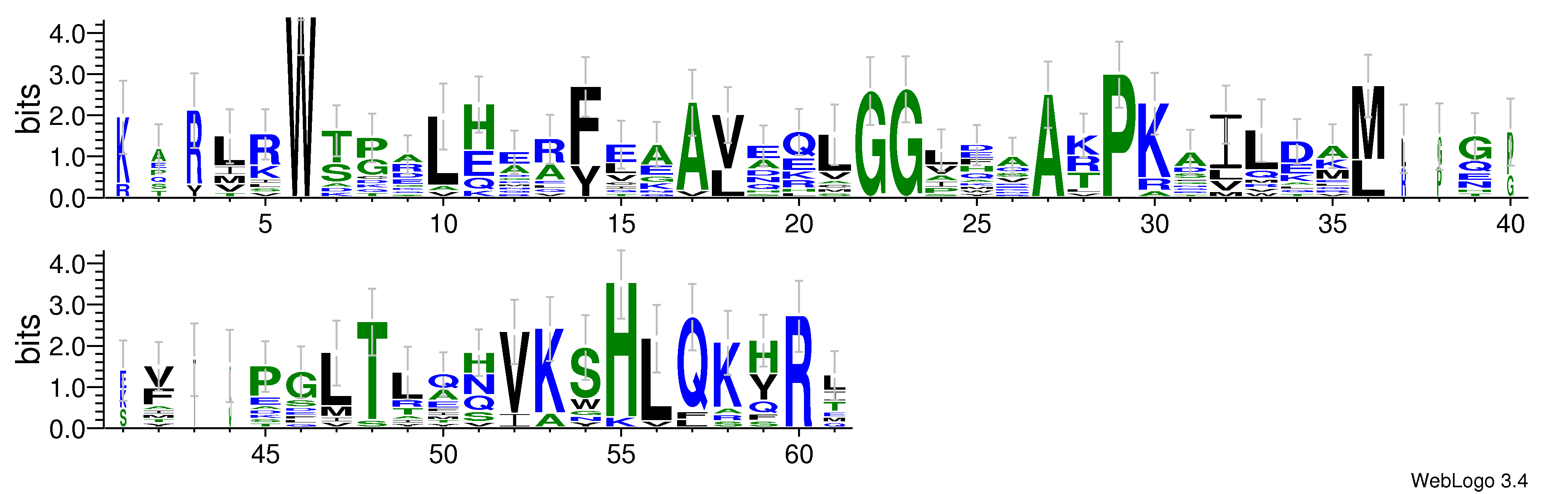 domain alignment logo