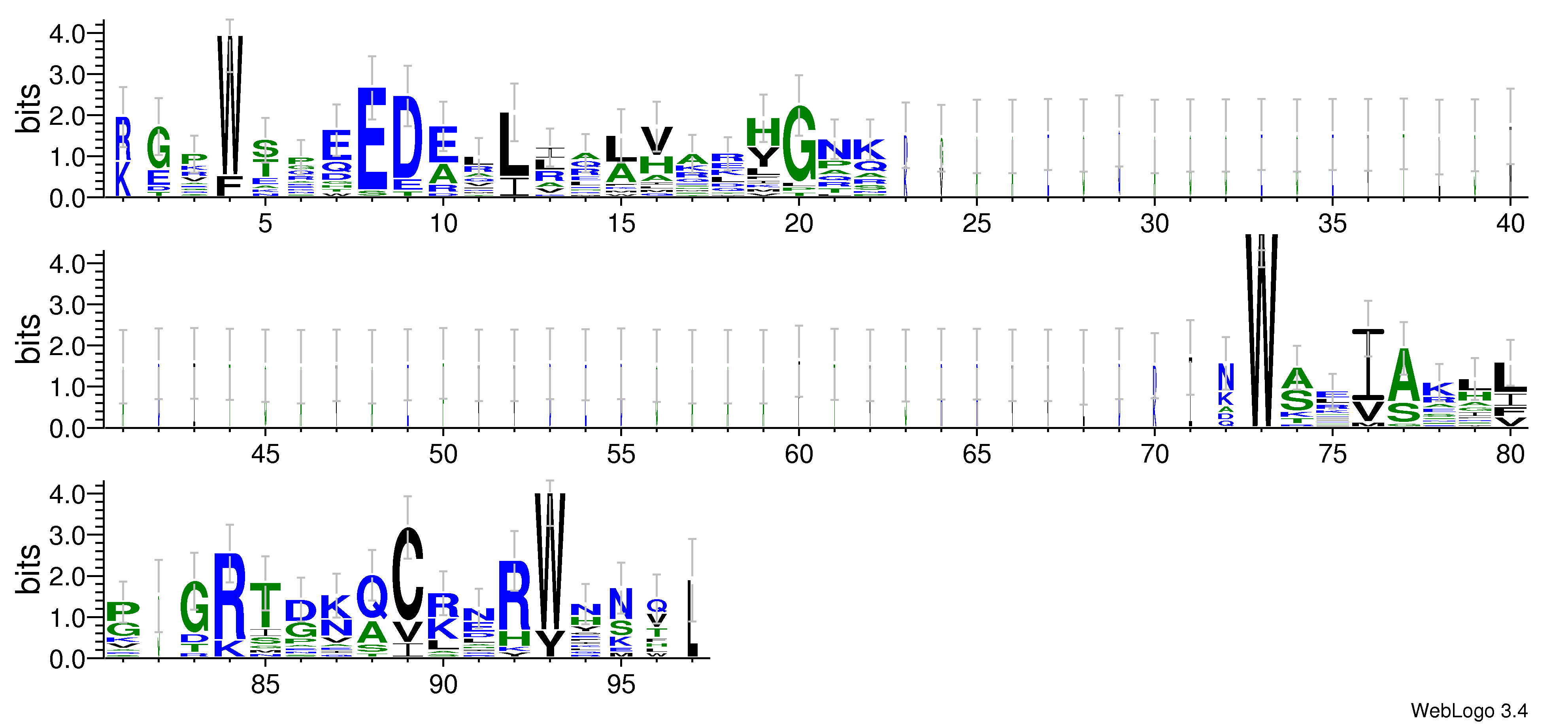domain alignment logo