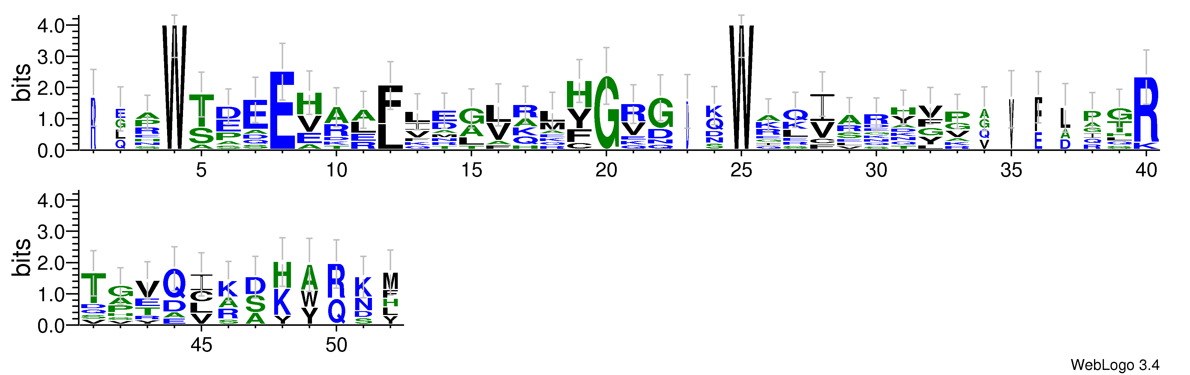 domain alignment logo
