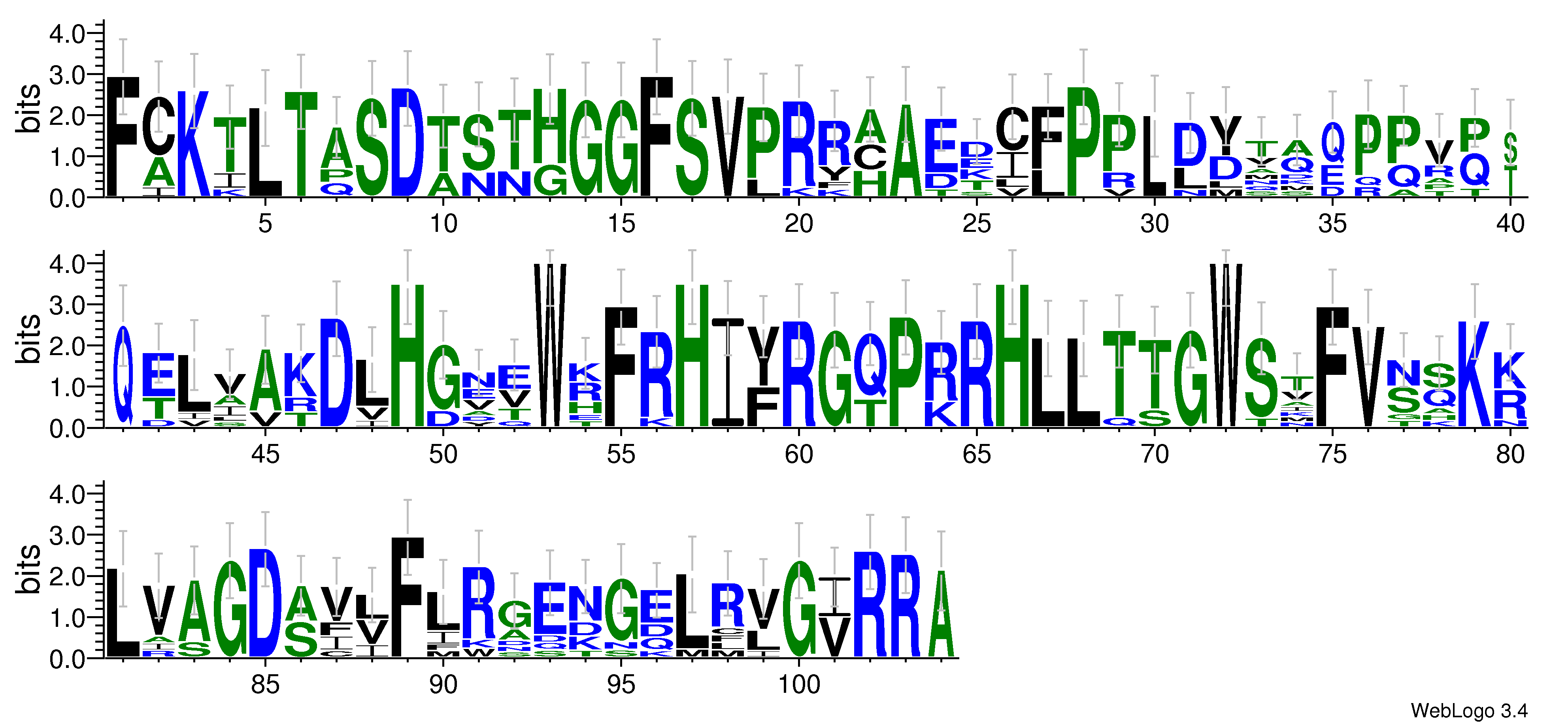 domain alignment logo