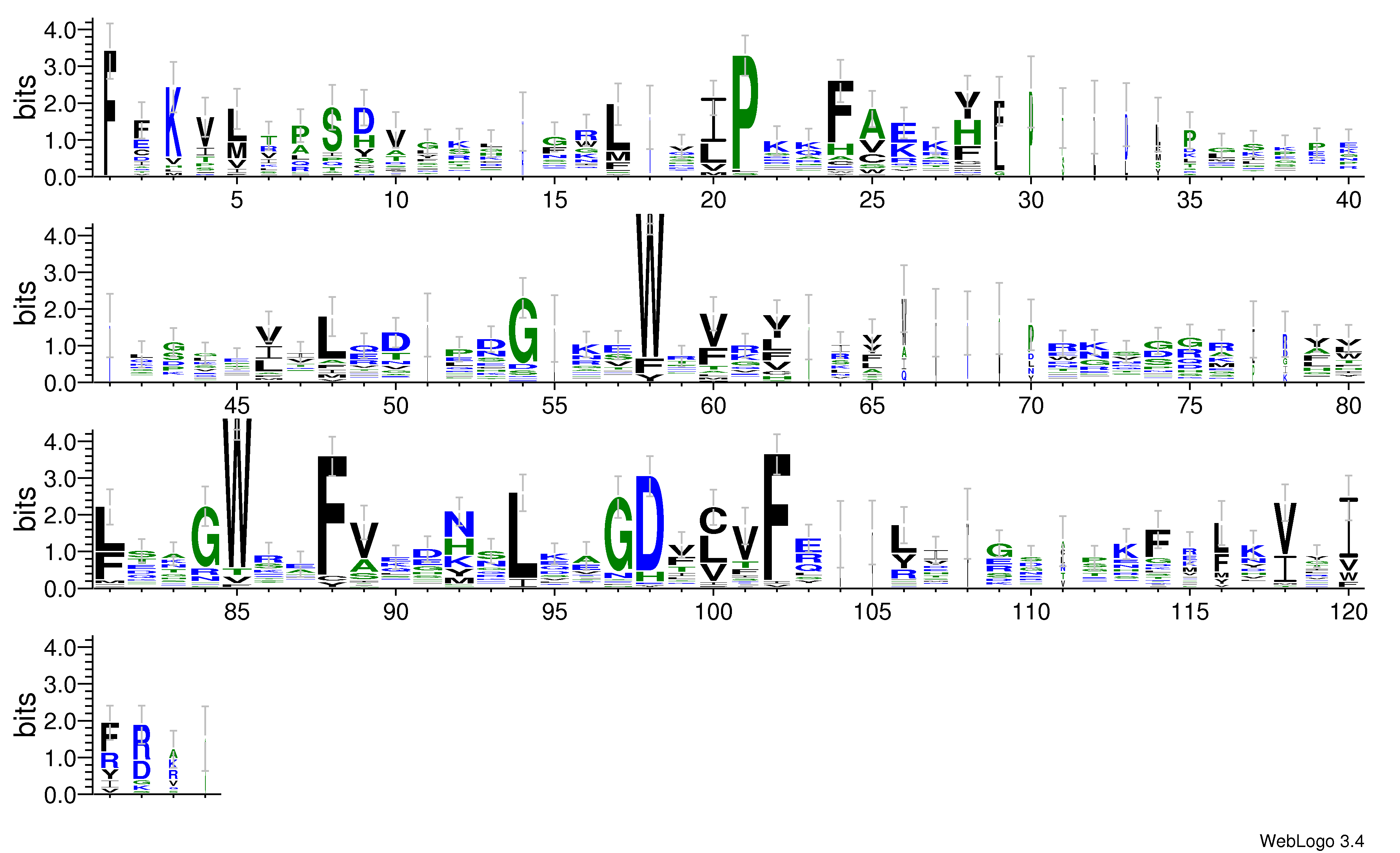 domain alignment logo