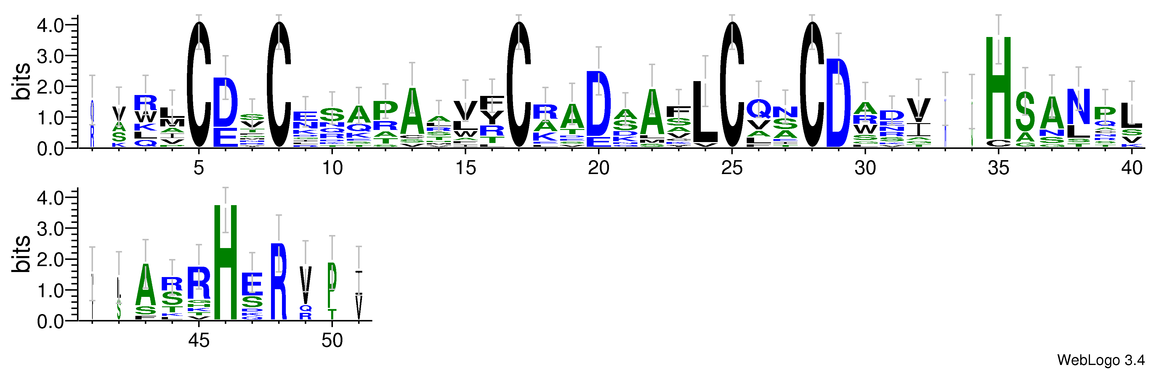 domain alignment logo