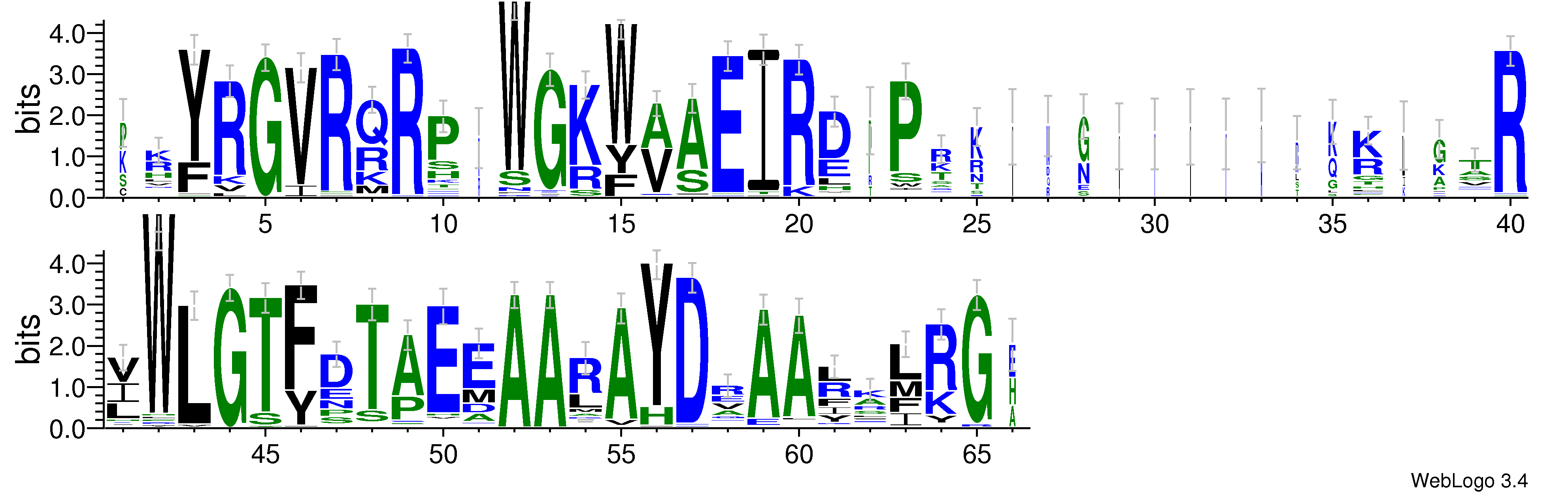 domain alignment logo