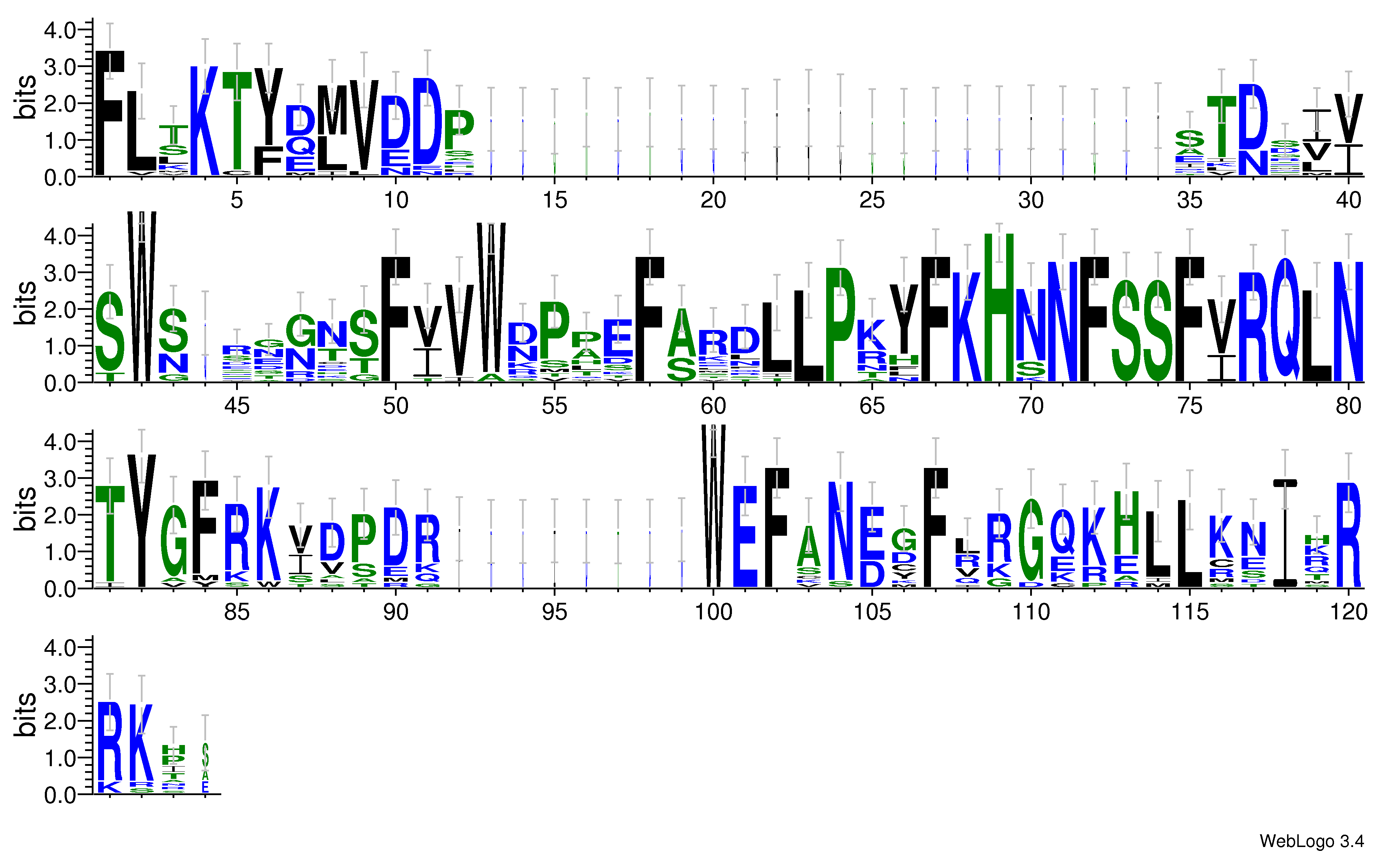 domain alignment logo