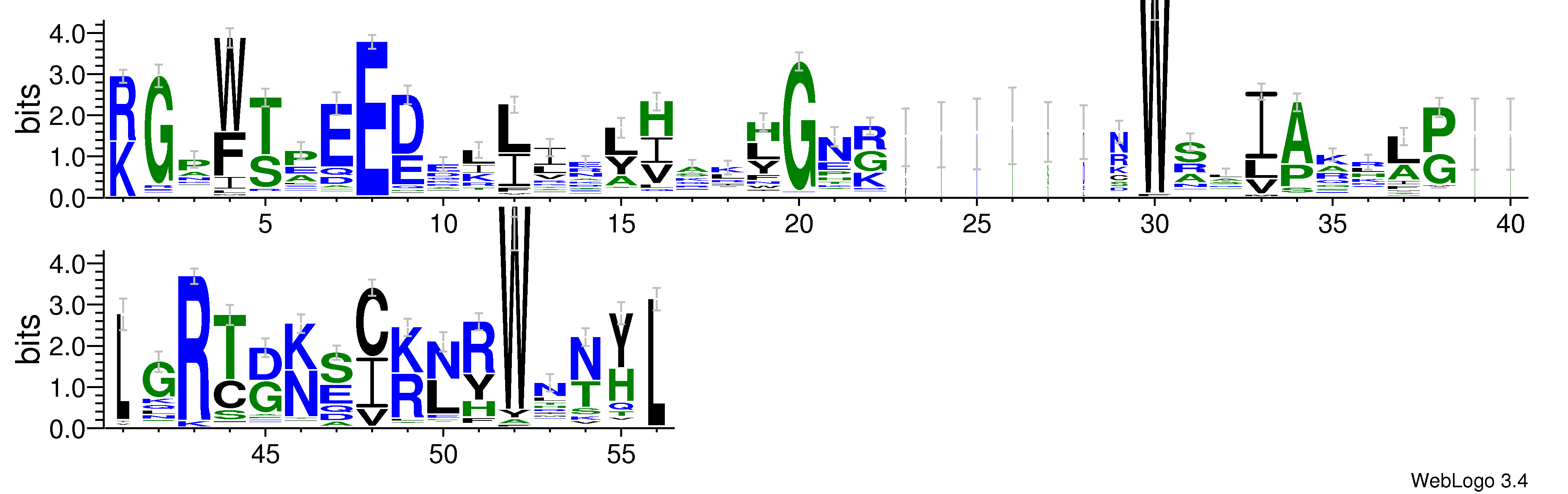domain alignment logo