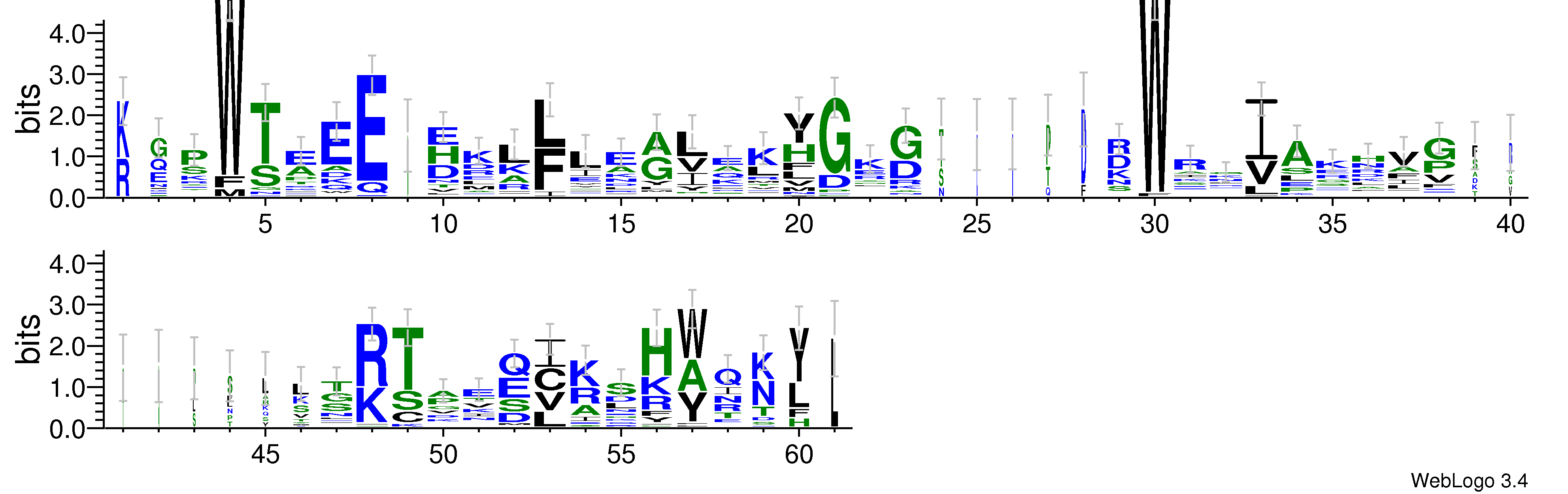 domain alignment logo